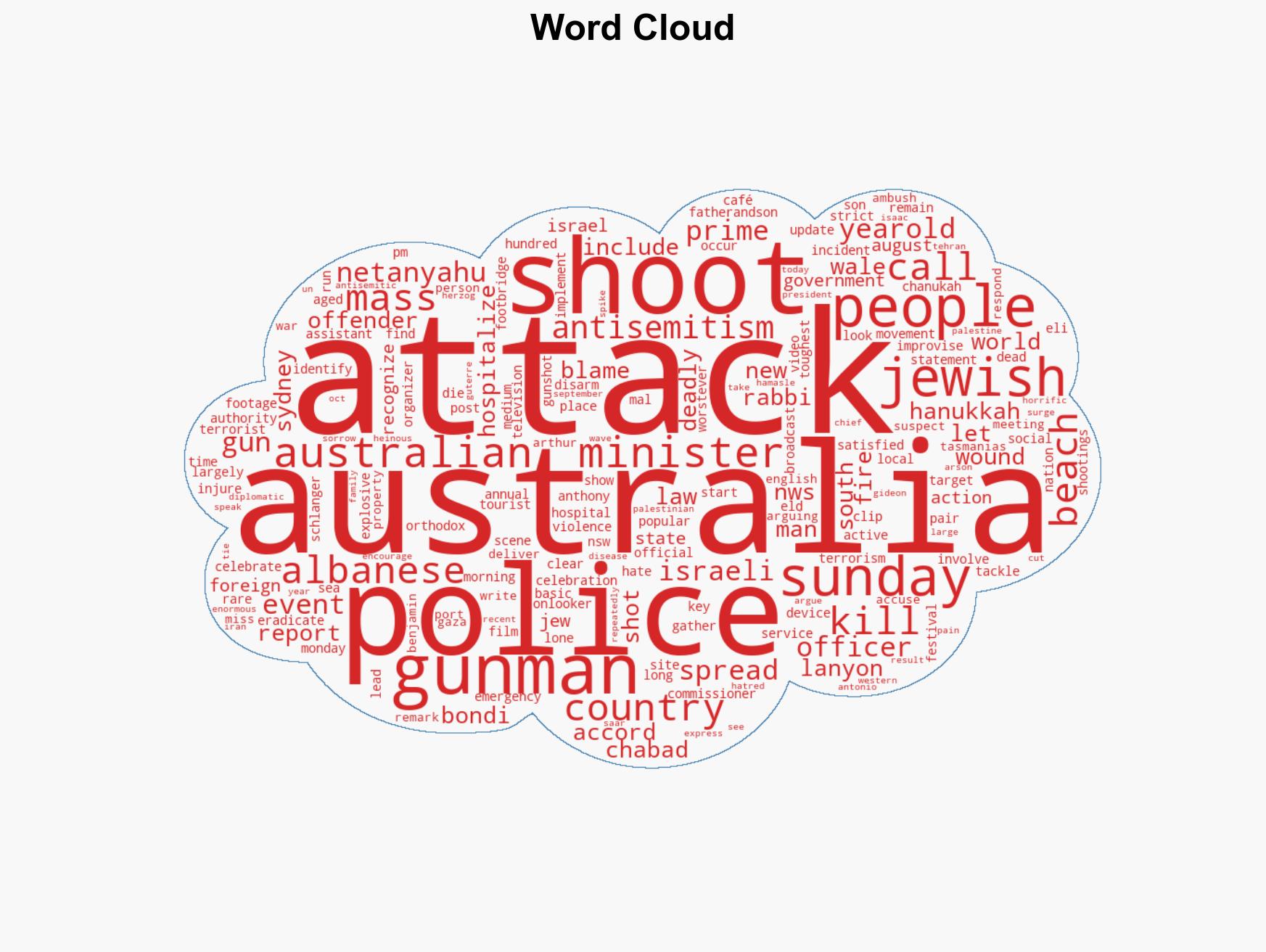 At least 12 dead including 1 gunman in mass shooting at Hanukkah event on Sydney's Bondi Beach - Image 1