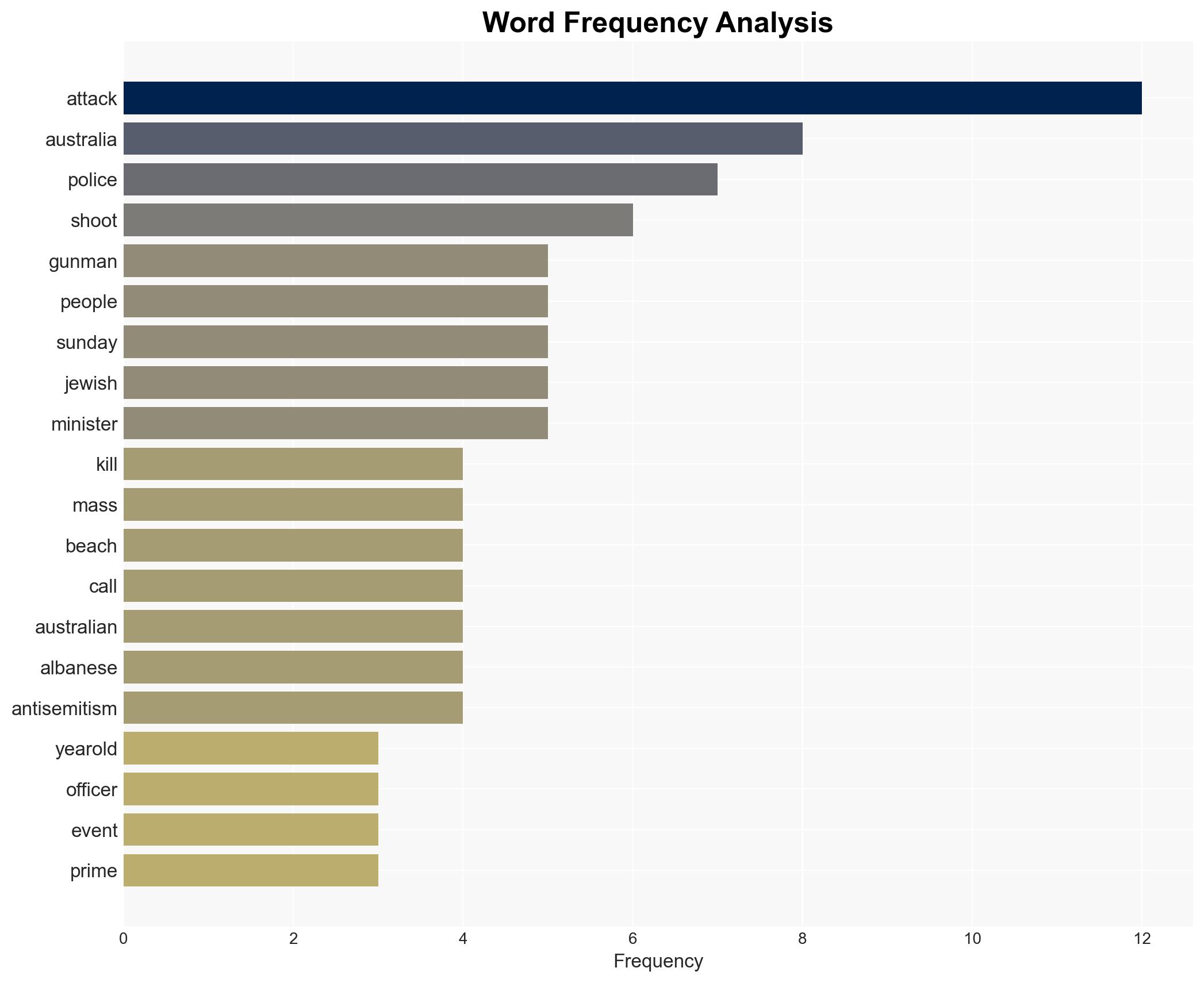 At least 12 dead including 1 gunman in mass shooting at Hanukkah event on Sydney's Bondi Beach - Image 3