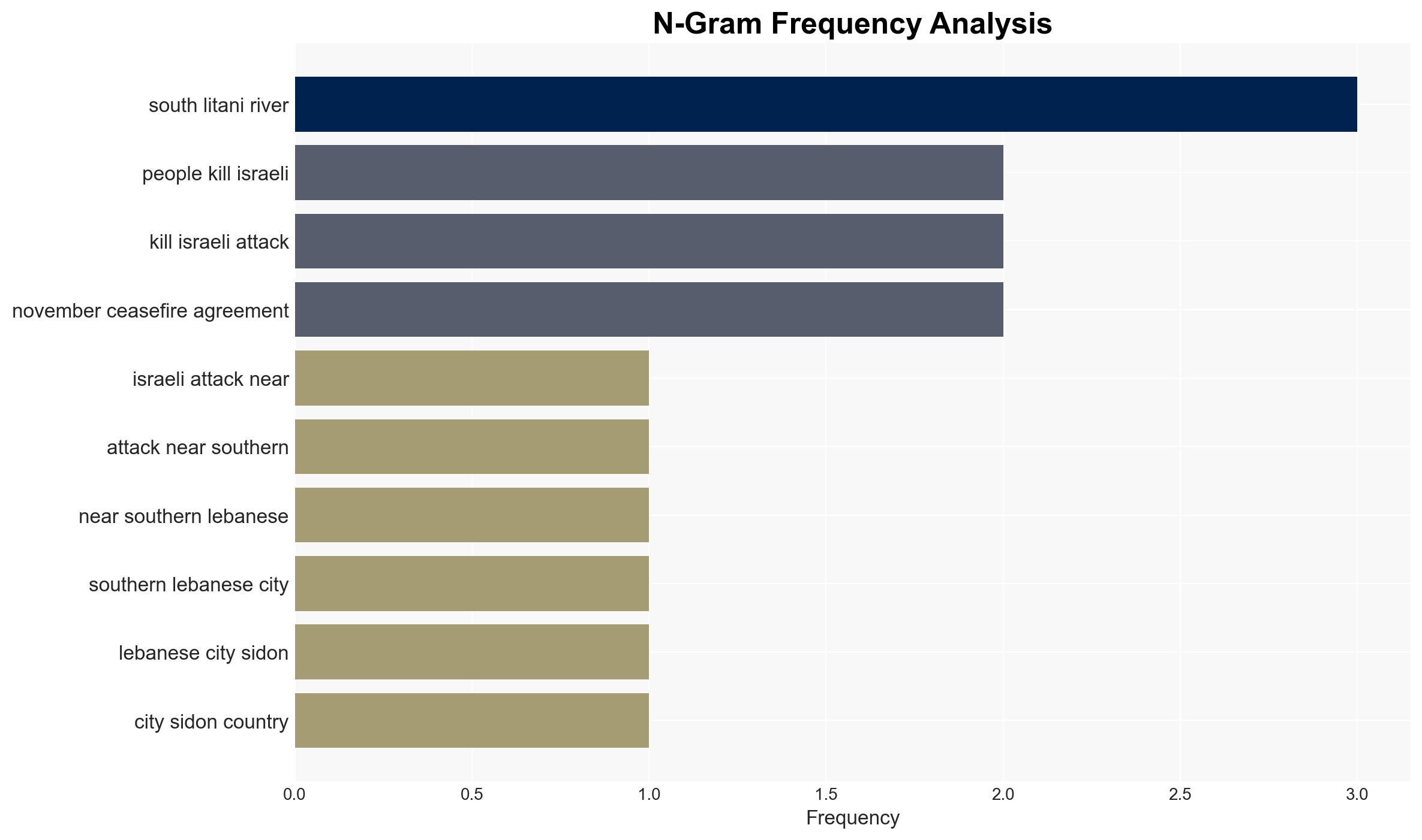 At least three killed in Israeli attack on southern Lebanons Sidon - Image 4