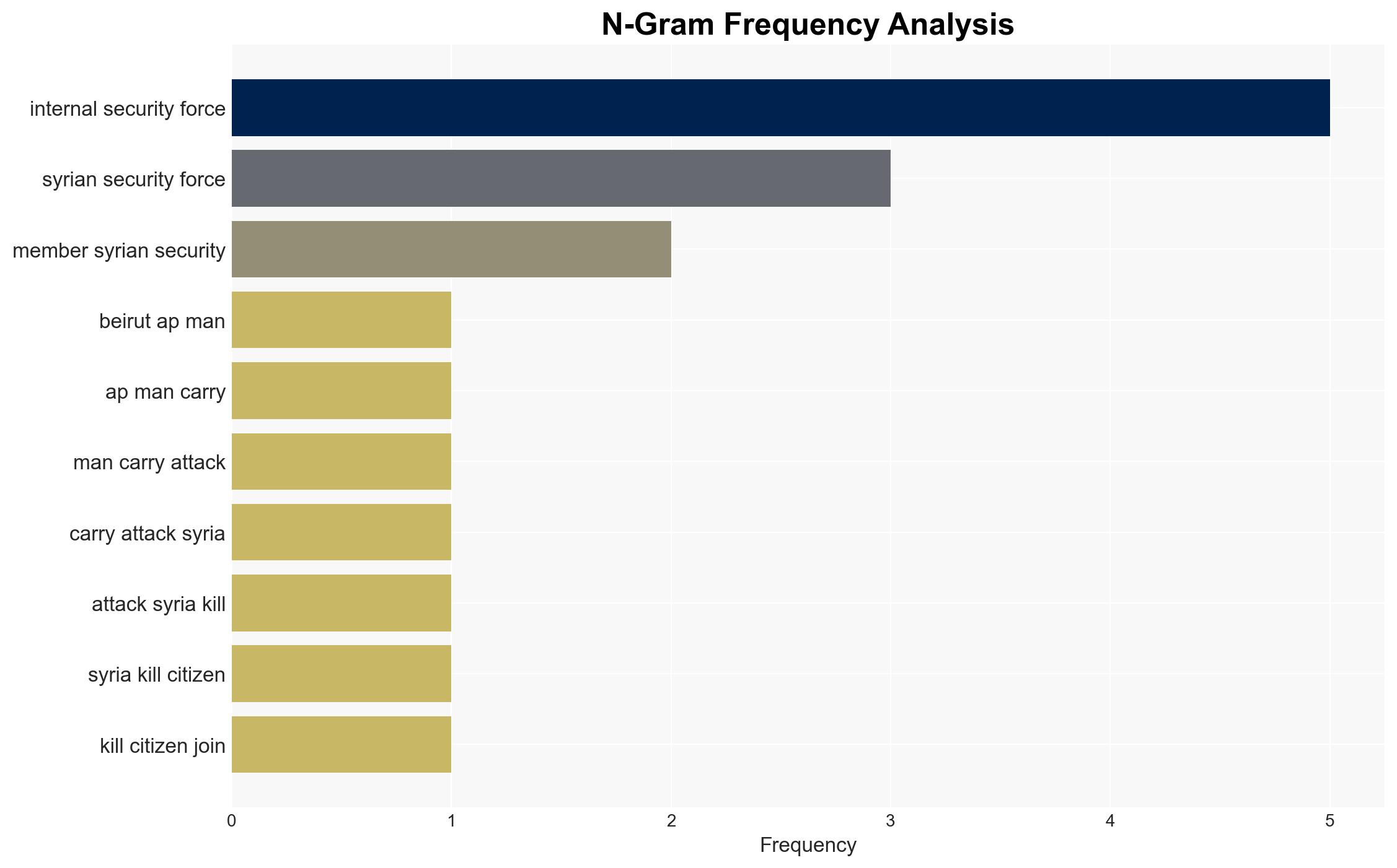 Attacker who killed US troops in Syria was a recent recruit to security forces official says - Image 4
