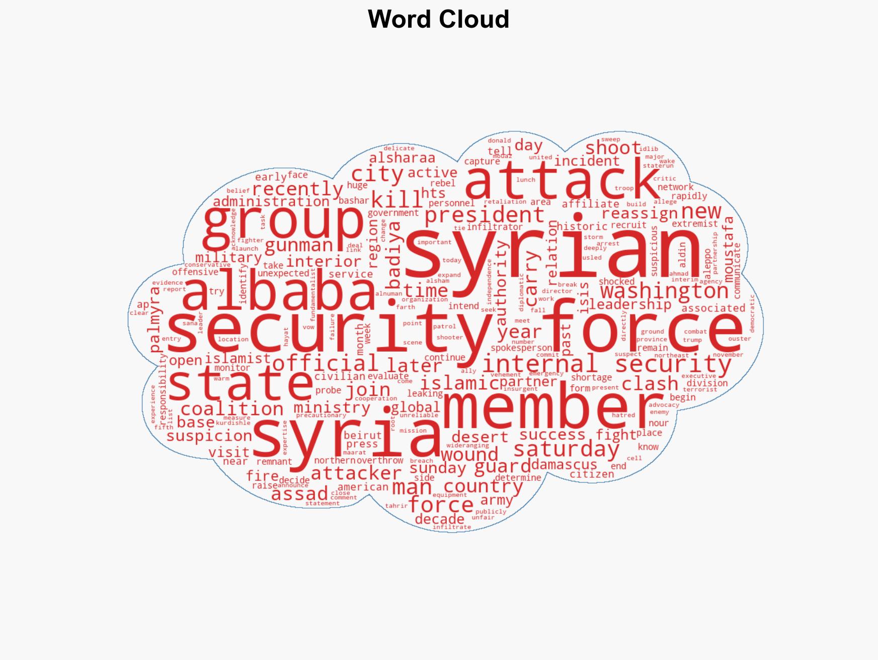 Attacker who killed US troops in Syria was a recent recruit to security forces official says - Image 1