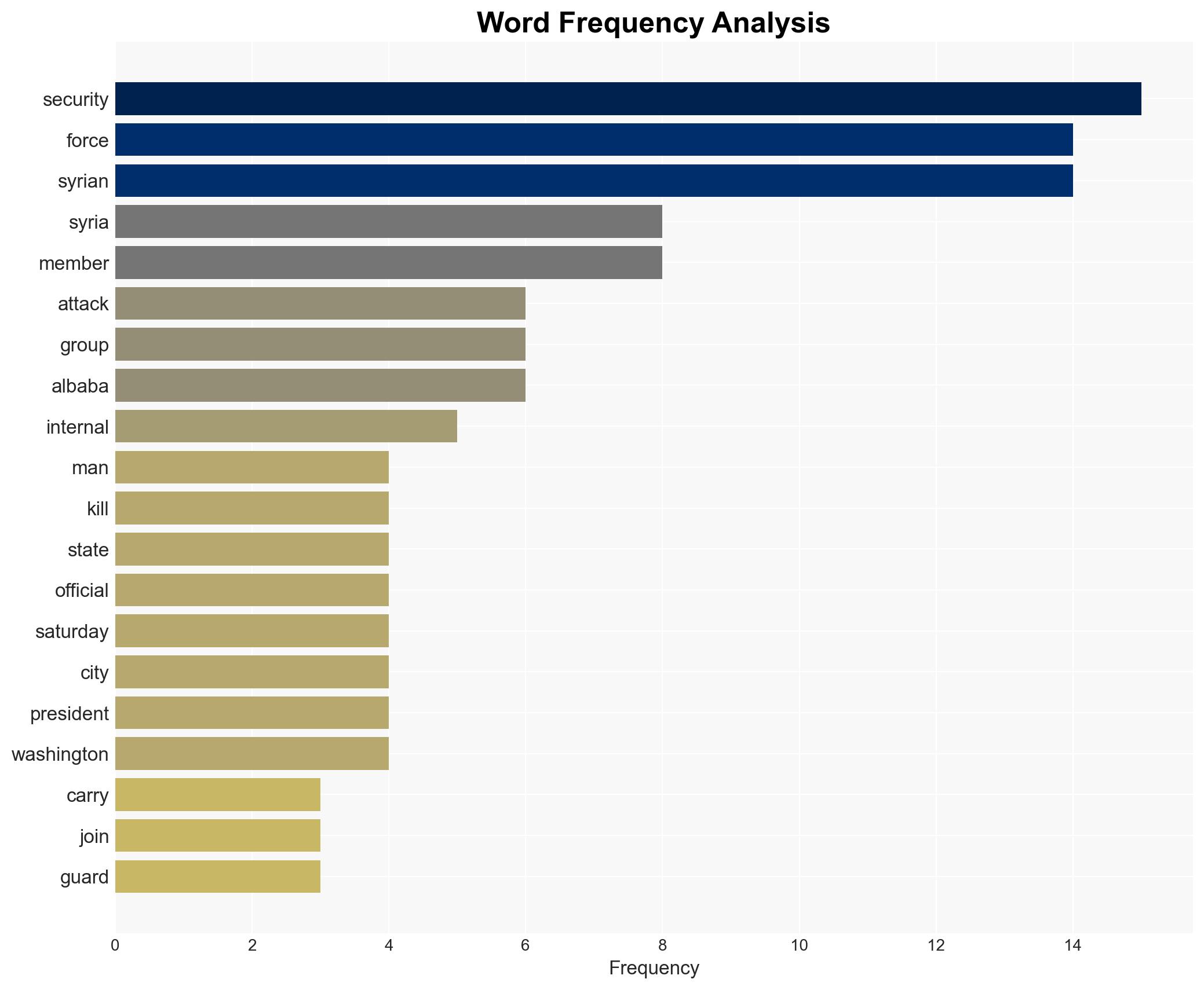 Attacker who killed US troops in Syria was a recent recruit to security forces official says - Image 3