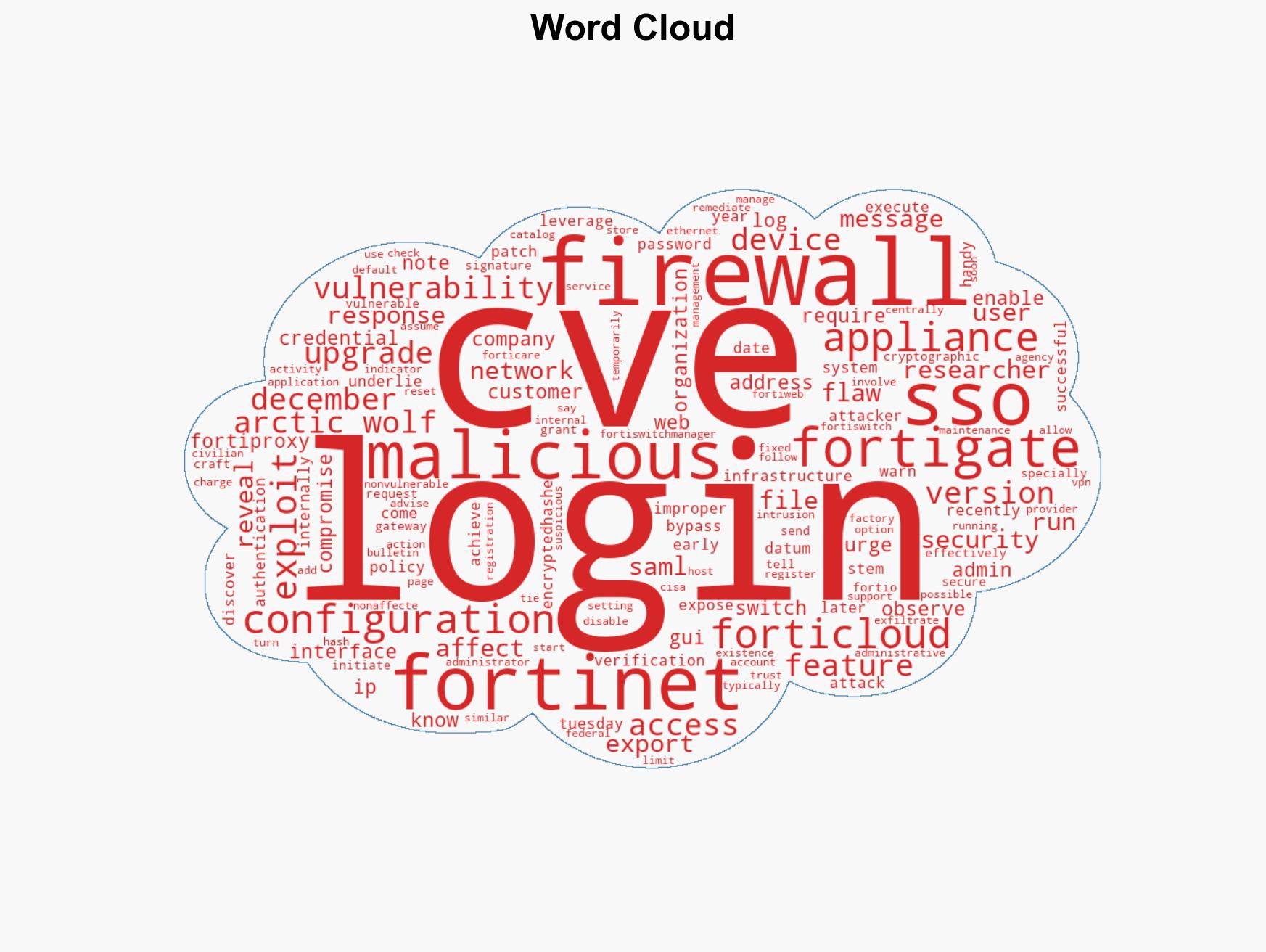 Attackers are exploiting auth bypass vulnerability on FortiGate firewalls CVE-2025-59718 - Image 1