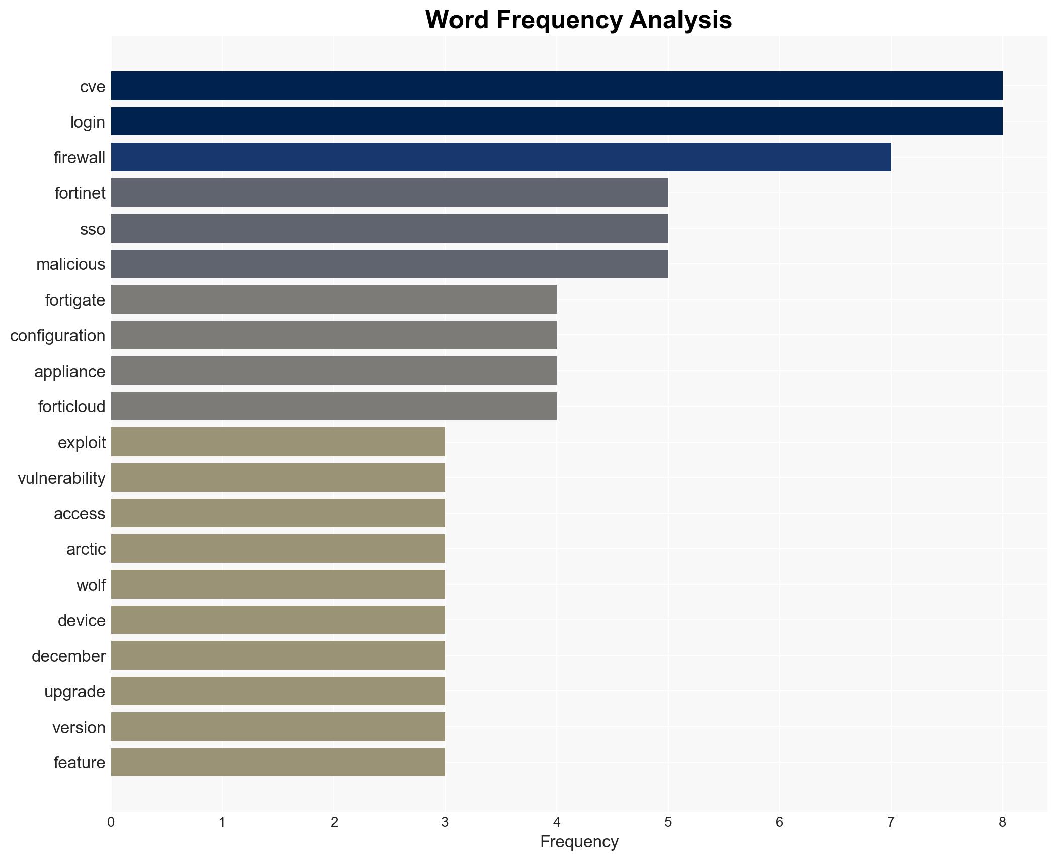 Attackers are exploiting auth bypass vulnerability on FortiGate firewalls CVE-2025-59718 - Image 3