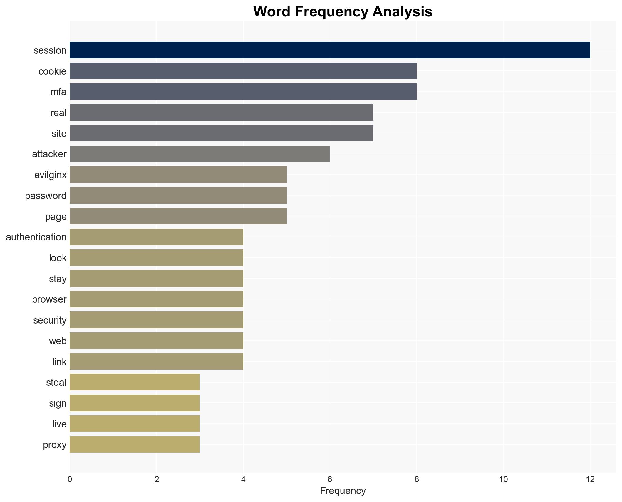 Attackers have a new way to slip past your MFA - Image 3