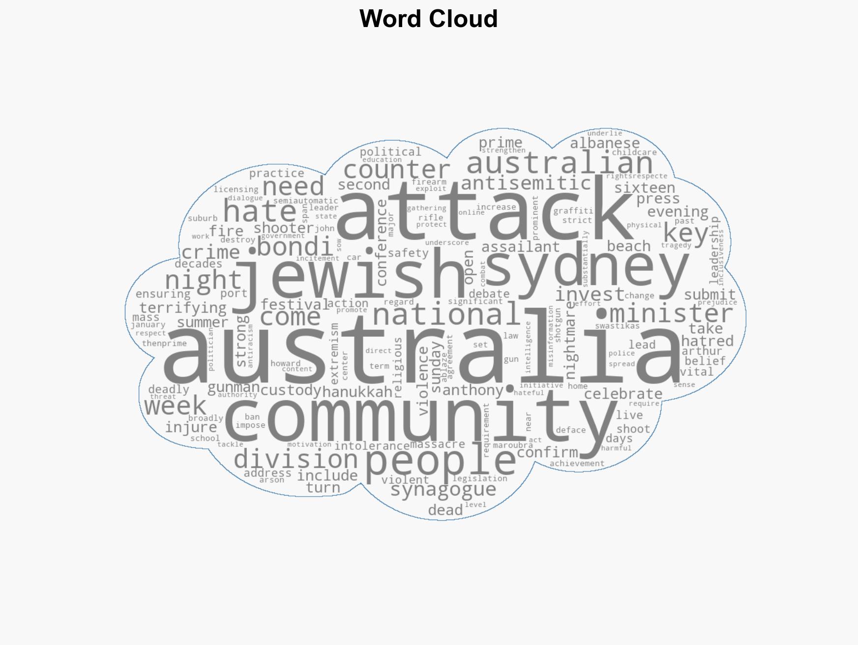 Australia Beach Shooting a Heinous Attack on Jewish Community - Image 1