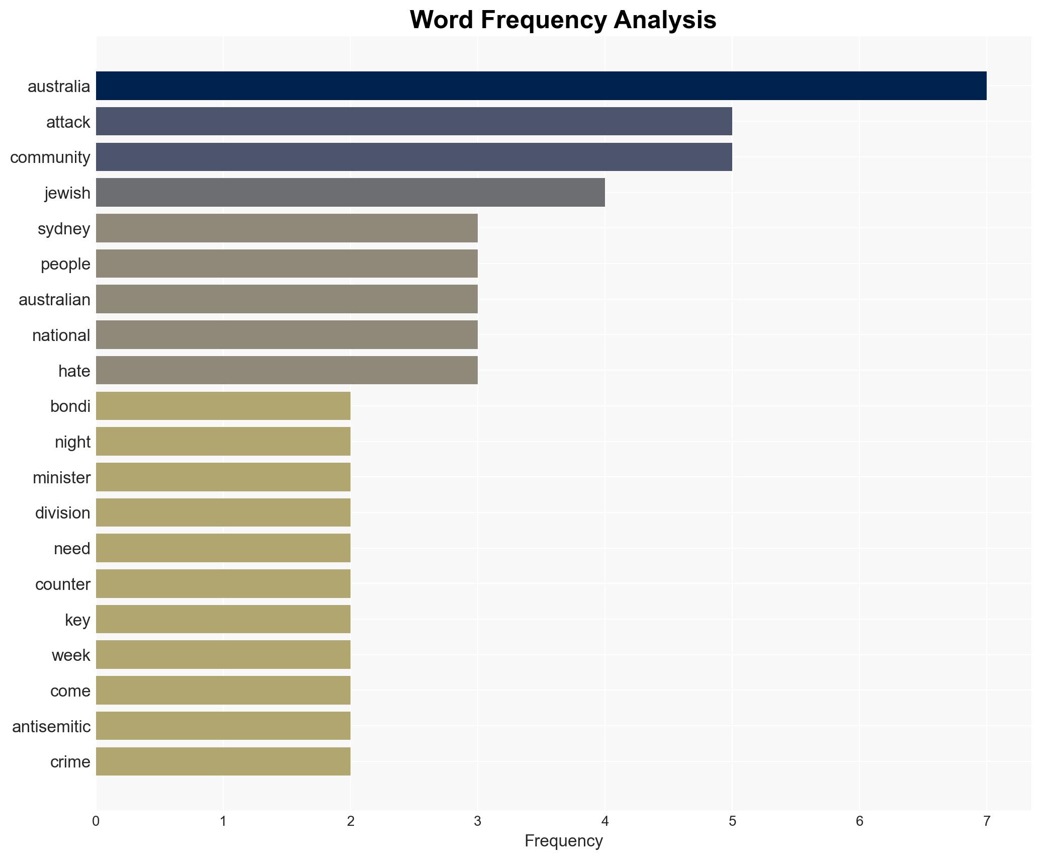 Australia Beach Shooting a Heinous Attack on Jewish Community - Image 3