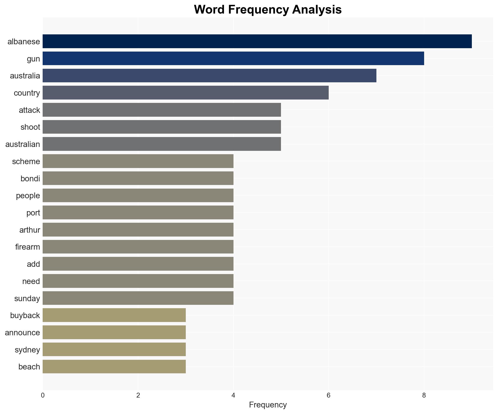 Australia PM Albanese launches gun buyback plan after Bondi Beach attack - Image 3
