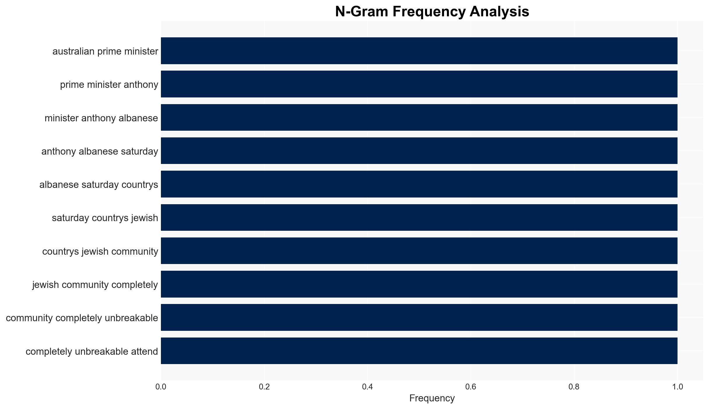 Australia PM says Jewish community 'completely unbreakable' six days after beach attack - Image 4