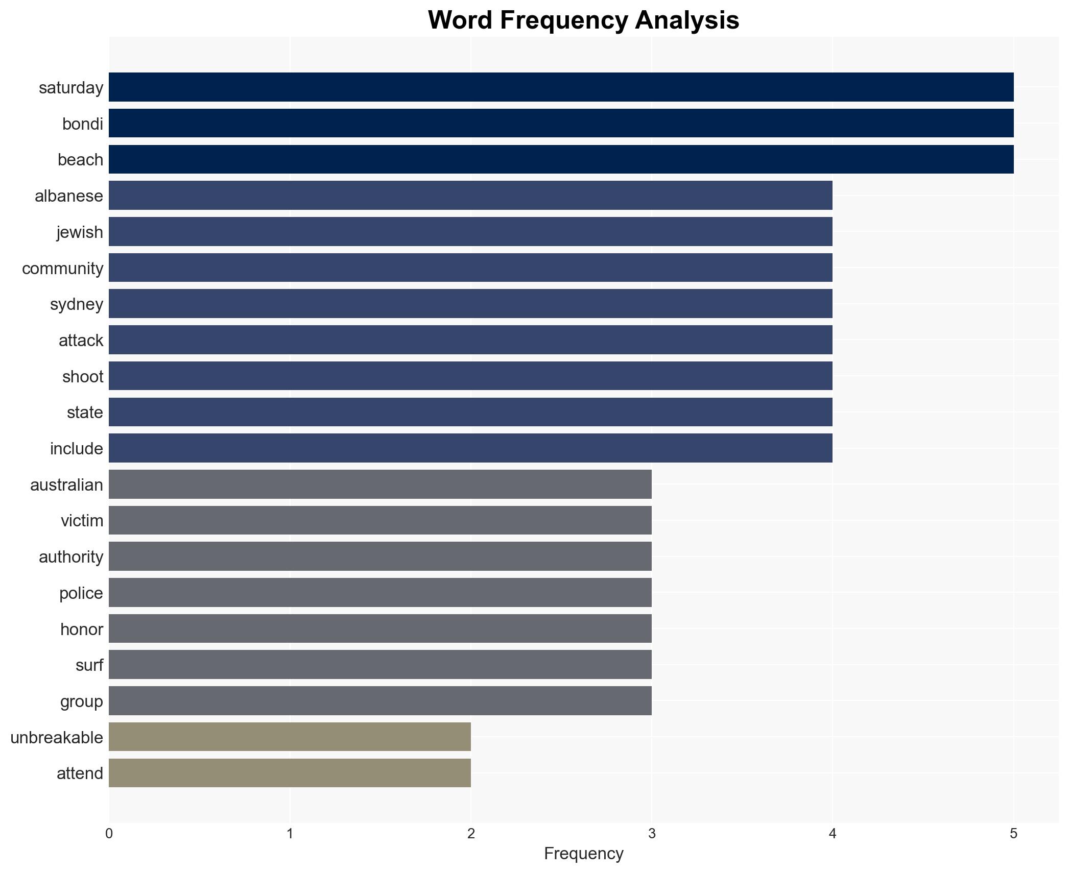 Australia PM says Jewish community 'completely unbreakable' six days after beach attack - Image 3