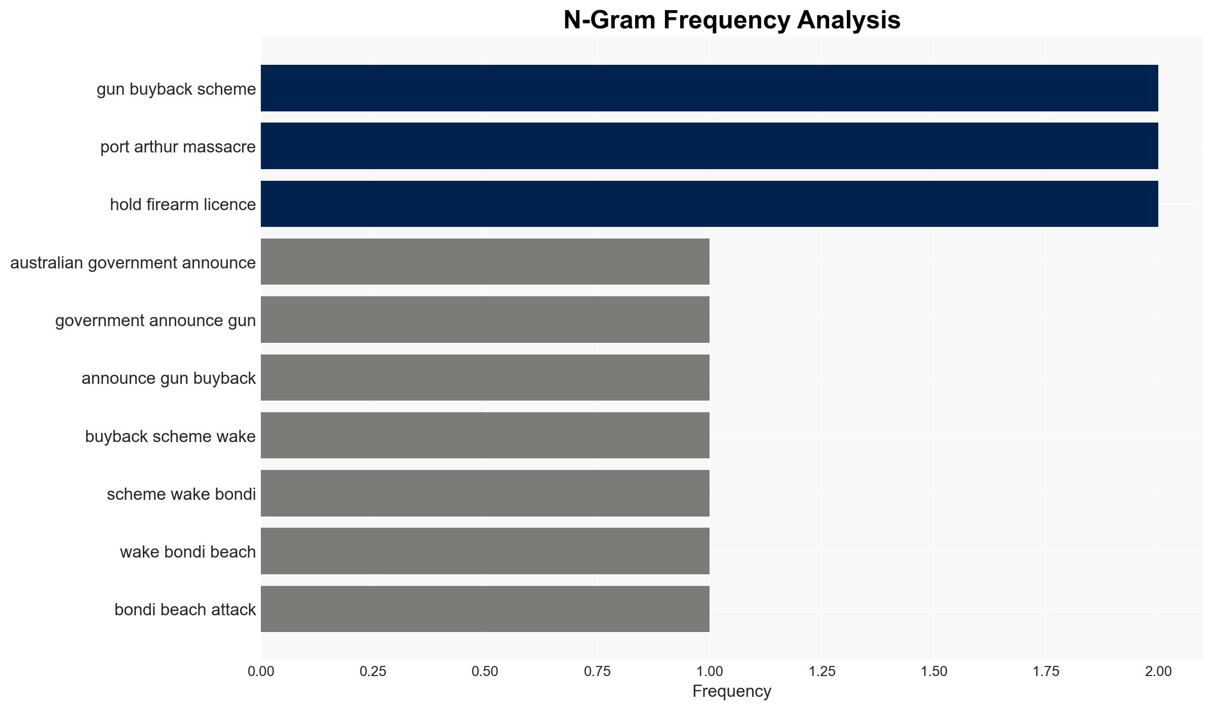 Australia announces gun buyback scheme in wake of Bondi attack - Image 4