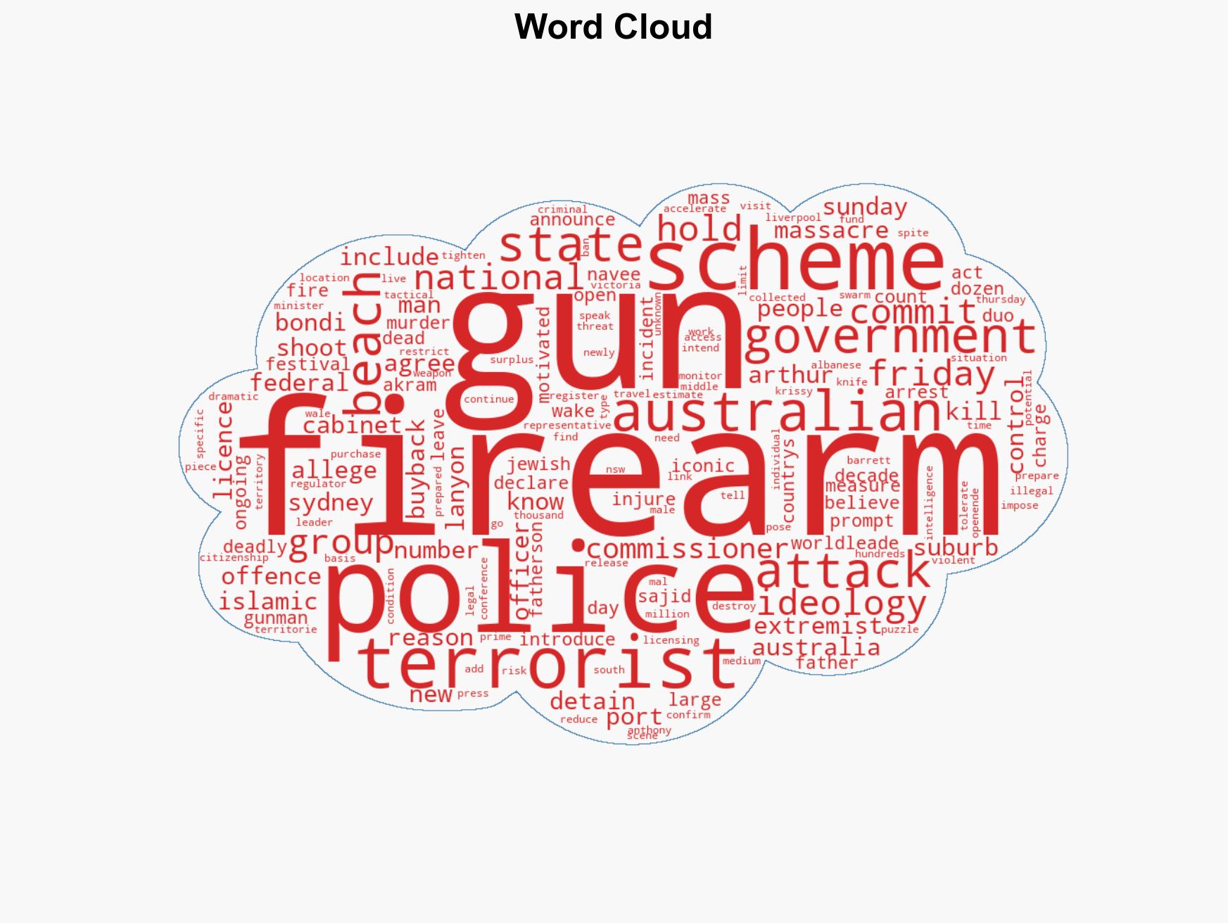 Australia announces gun buyback scheme in wake of Bondi attack - Image 1