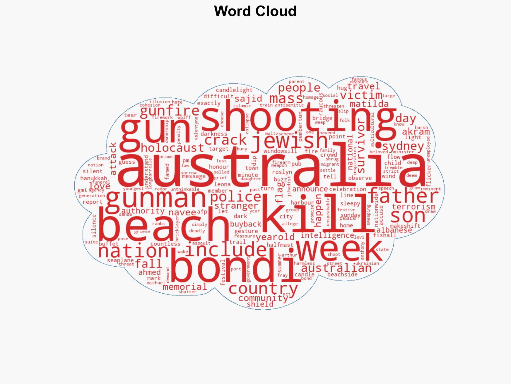 Australia holds nationwide candlelight vigil for Bondi Beach shooting victims - Image 1