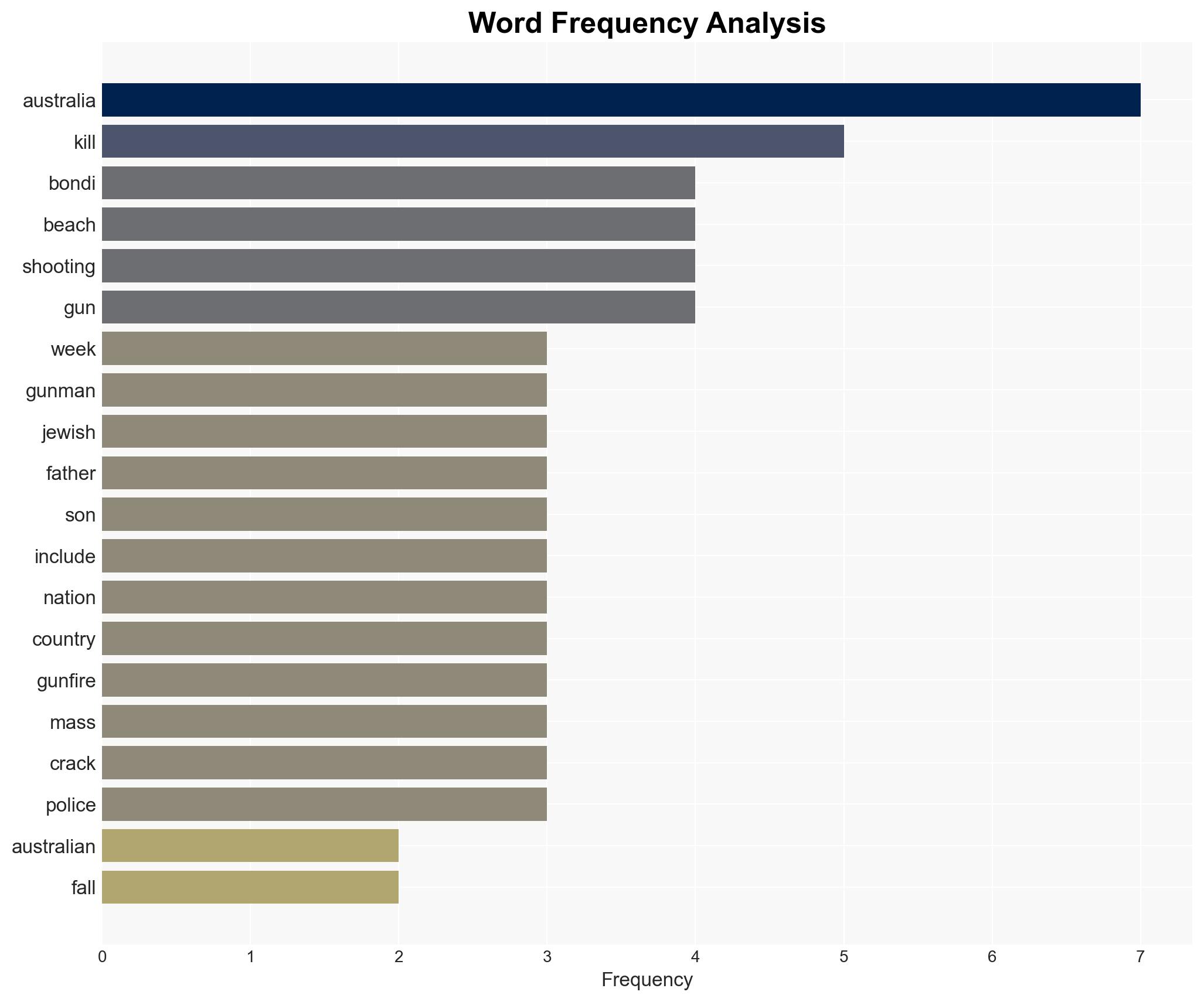 Australia holds nationwide candlelight vigil for Bondi Beach shooting victims - Image 3