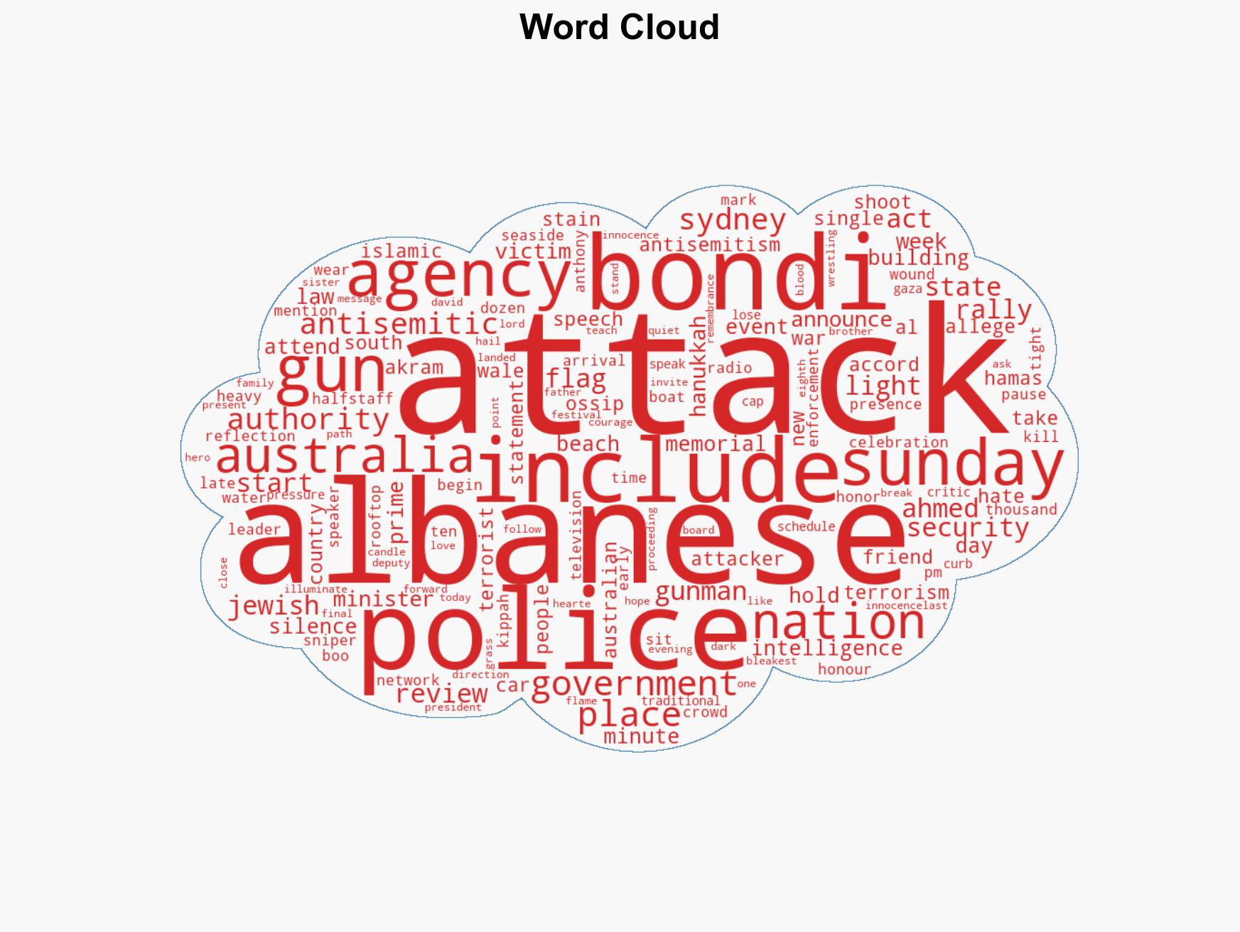 Australia honors Bondi beach attack victims as PM orders safety review - Image 1