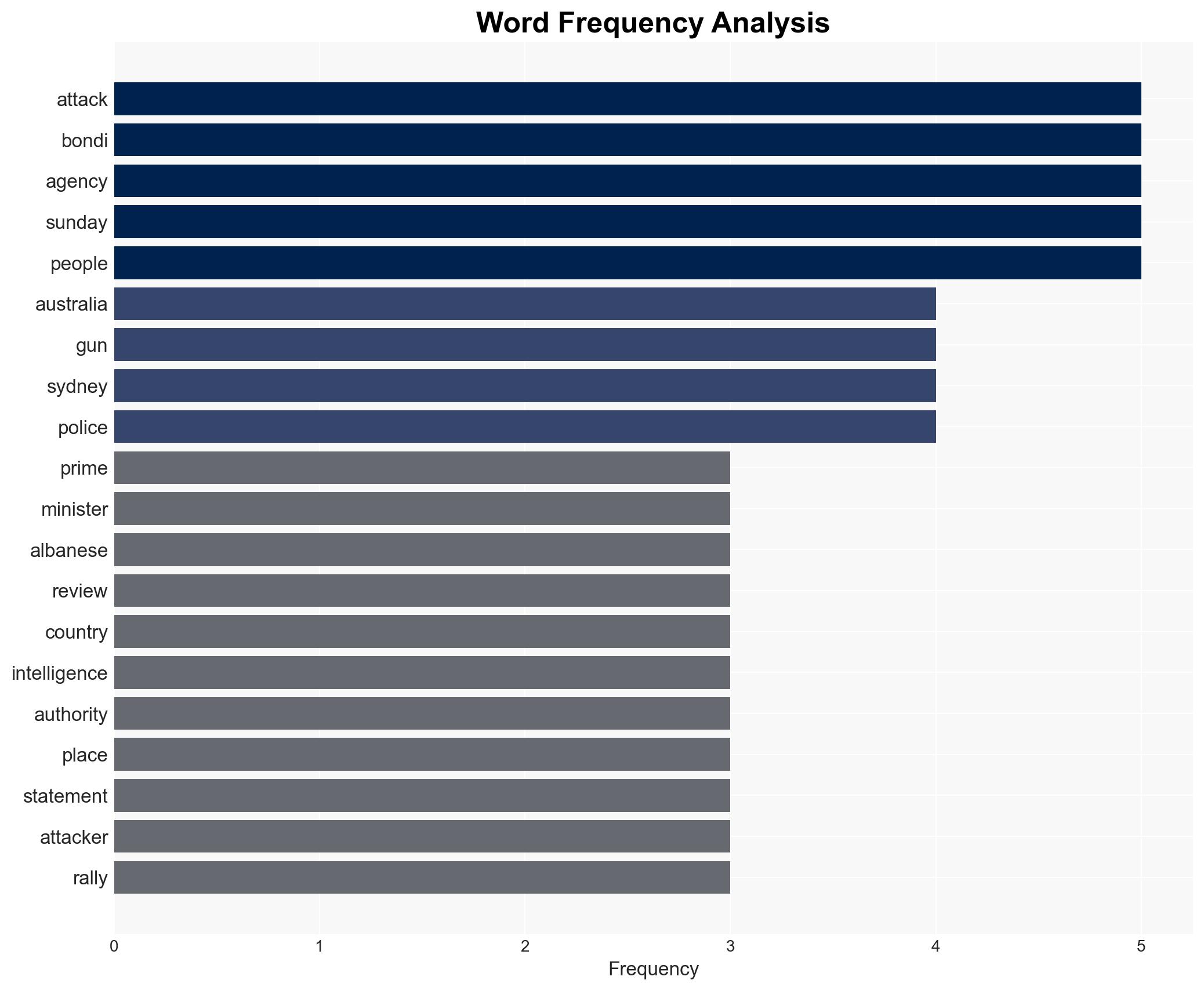 Australia honours Bondi Beach victims launches probe of security services - Image 3