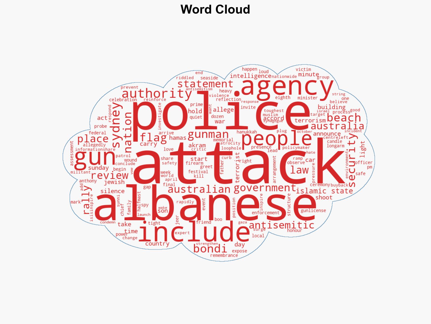 Australia honours victims of Bondi Beach attack - Image 1