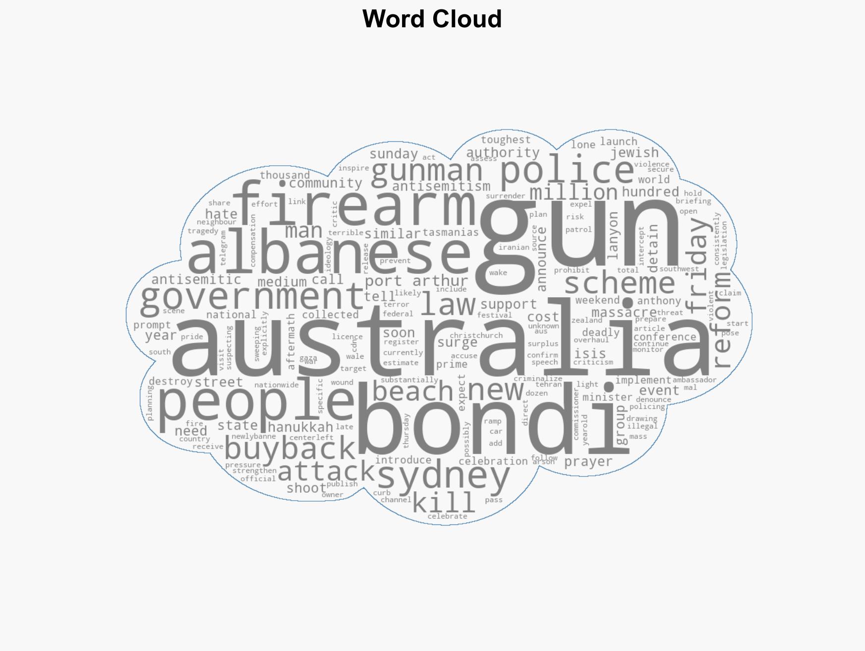 Australia plans gun buyback scheme in wake of mass shooting at Bondi Beach Hanukkah celebration - Image 1