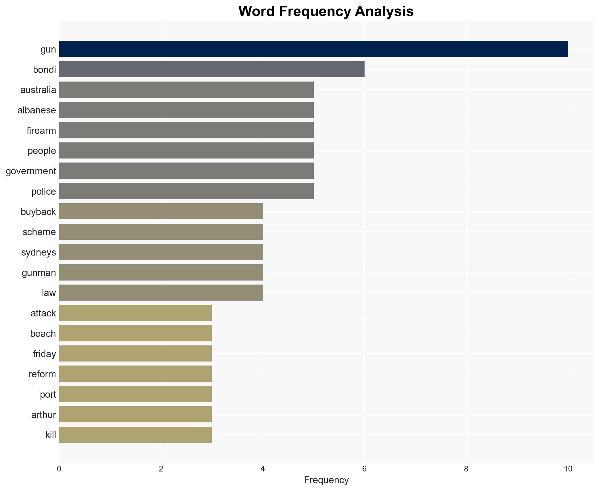 Australia plans gun buyback scheme in wake of mass shooting at Bondi Beach Hanukkah celebration - Image 3