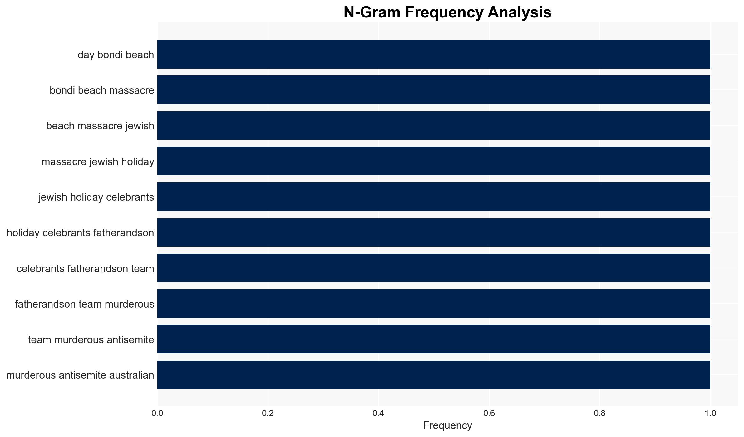 Australian PM Anthony Albaneses pathetic answer to Bondi Beach massacre - Image 4