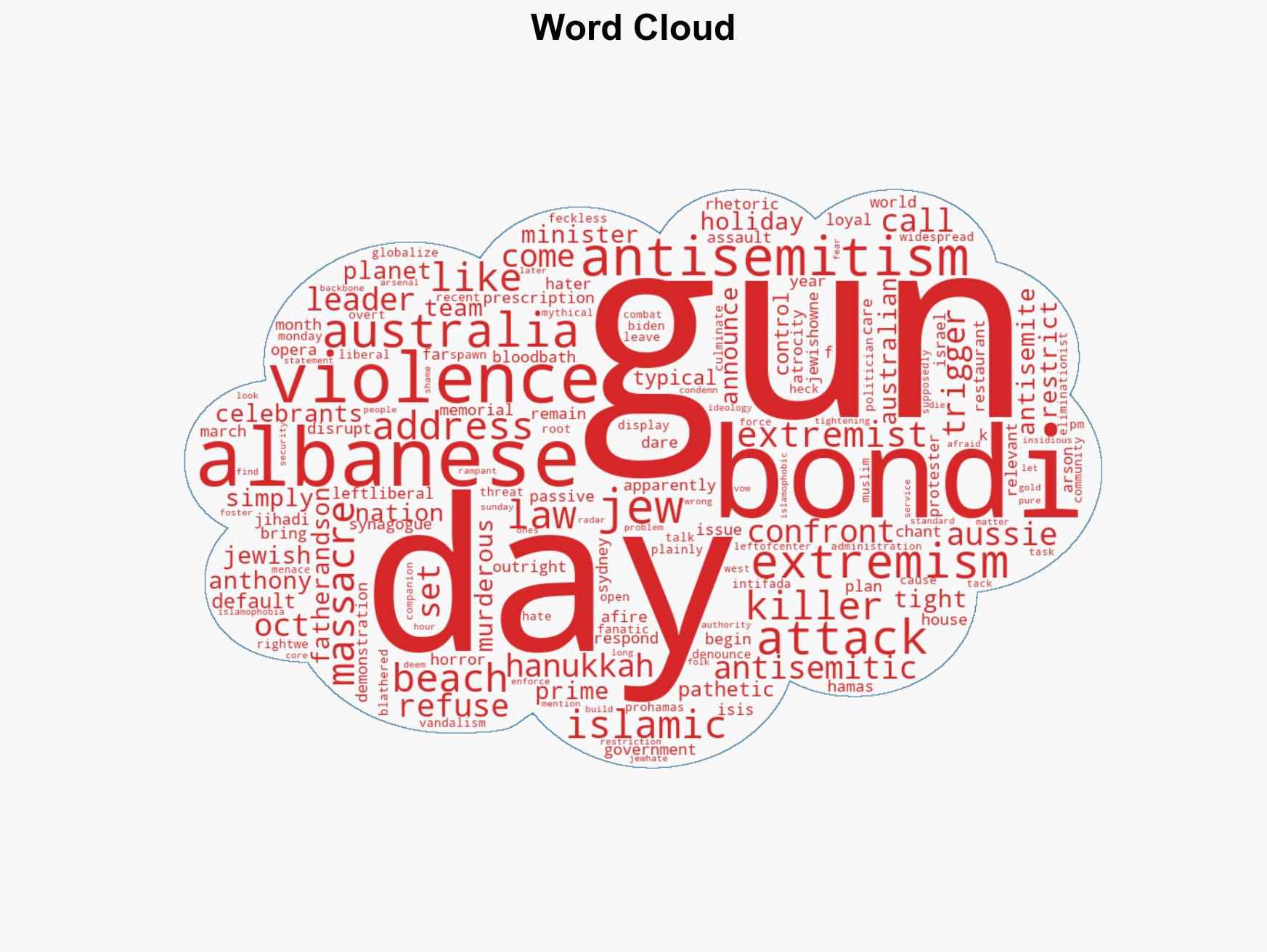 Australian PM Anthony Albaneses pathetic answer to Bondi Beach massacre - Image 1