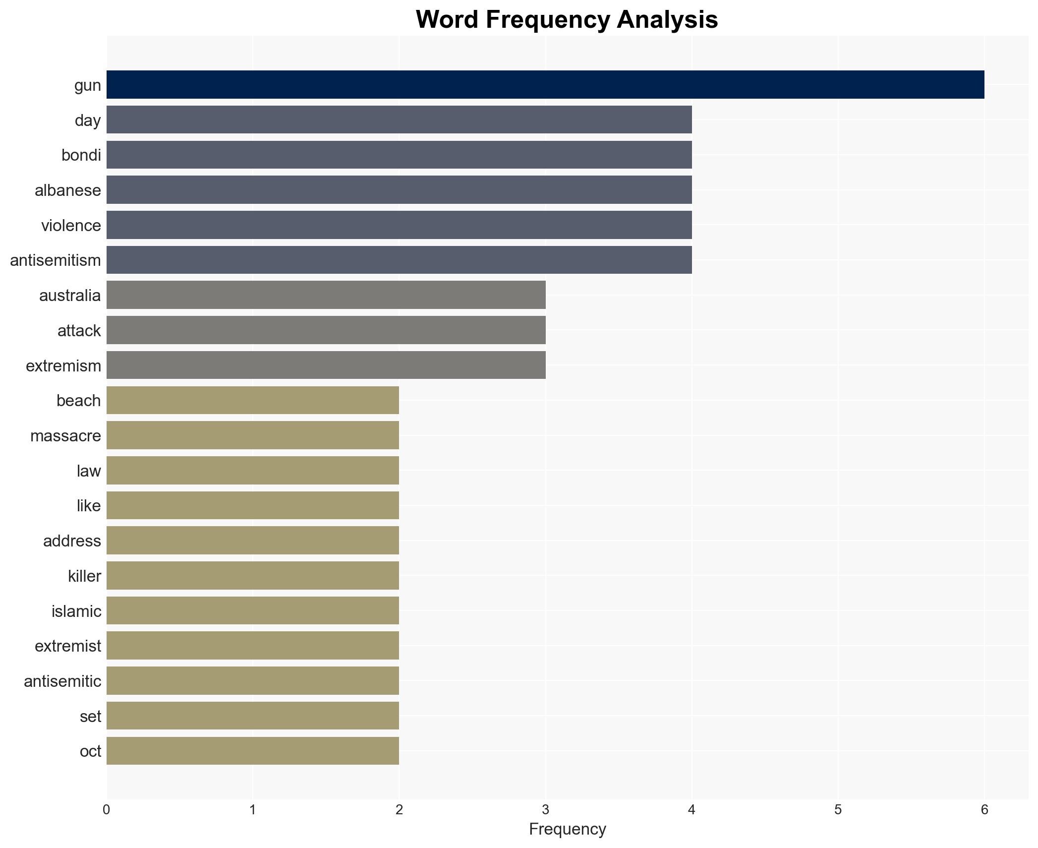 Australian PM Anthony Albaneses pathetic answer to Bondi Beach massacre - Image 3