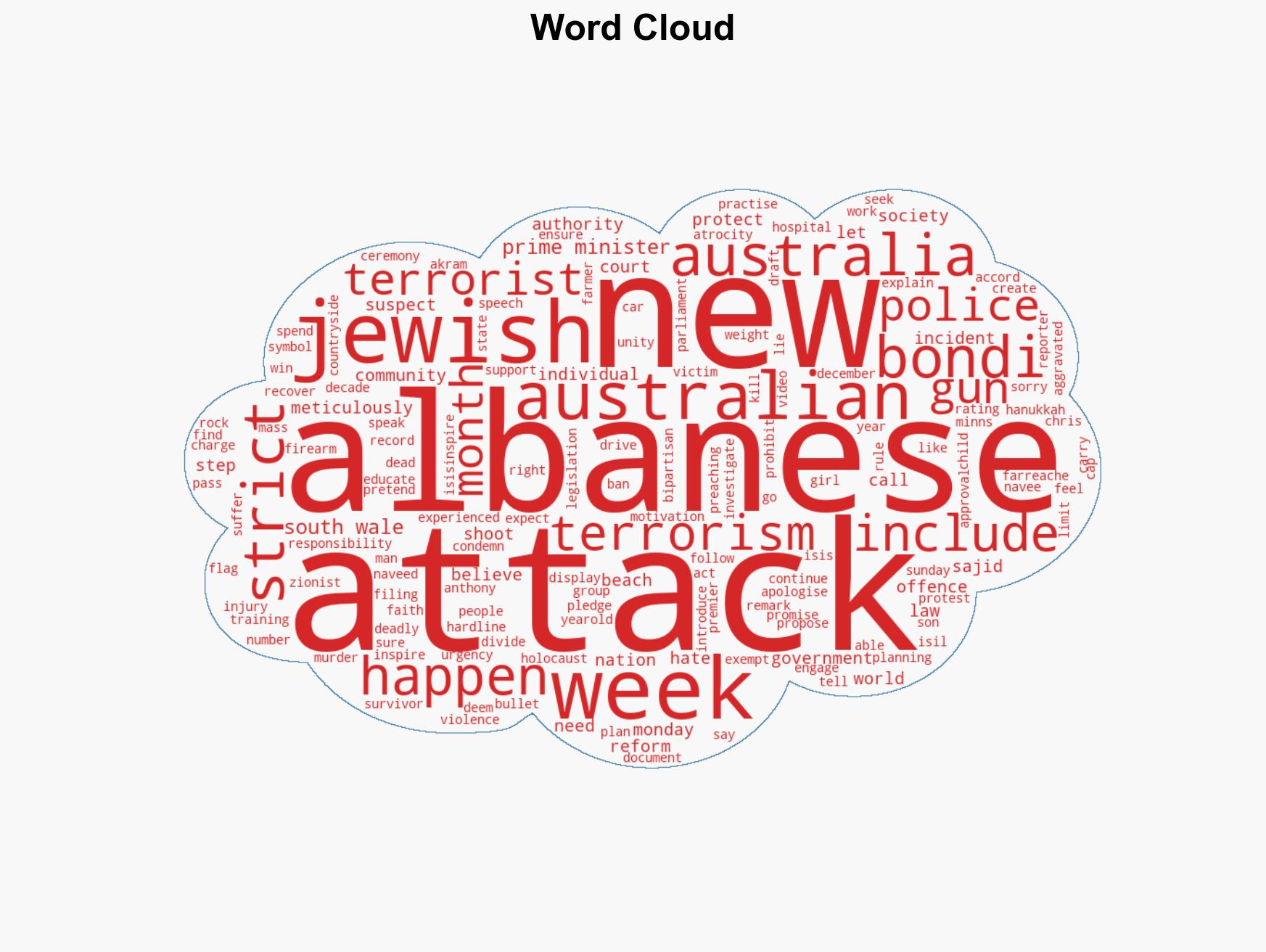 Australian PM apologises over Bondi attack calls for tougher hate laws - Image 1