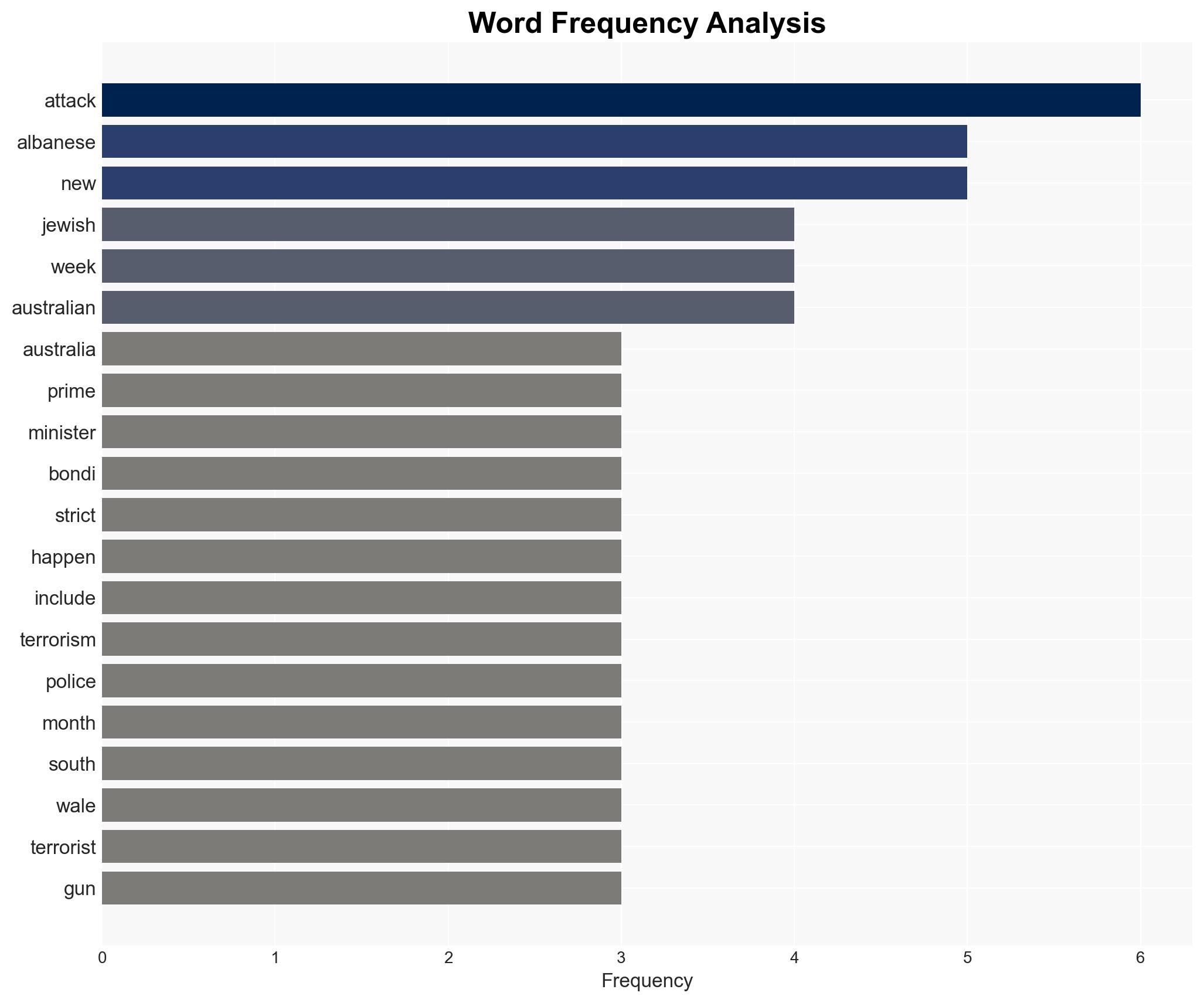 Australian PM apologises over Bondi attack calls for tougher hate laws - Image 3