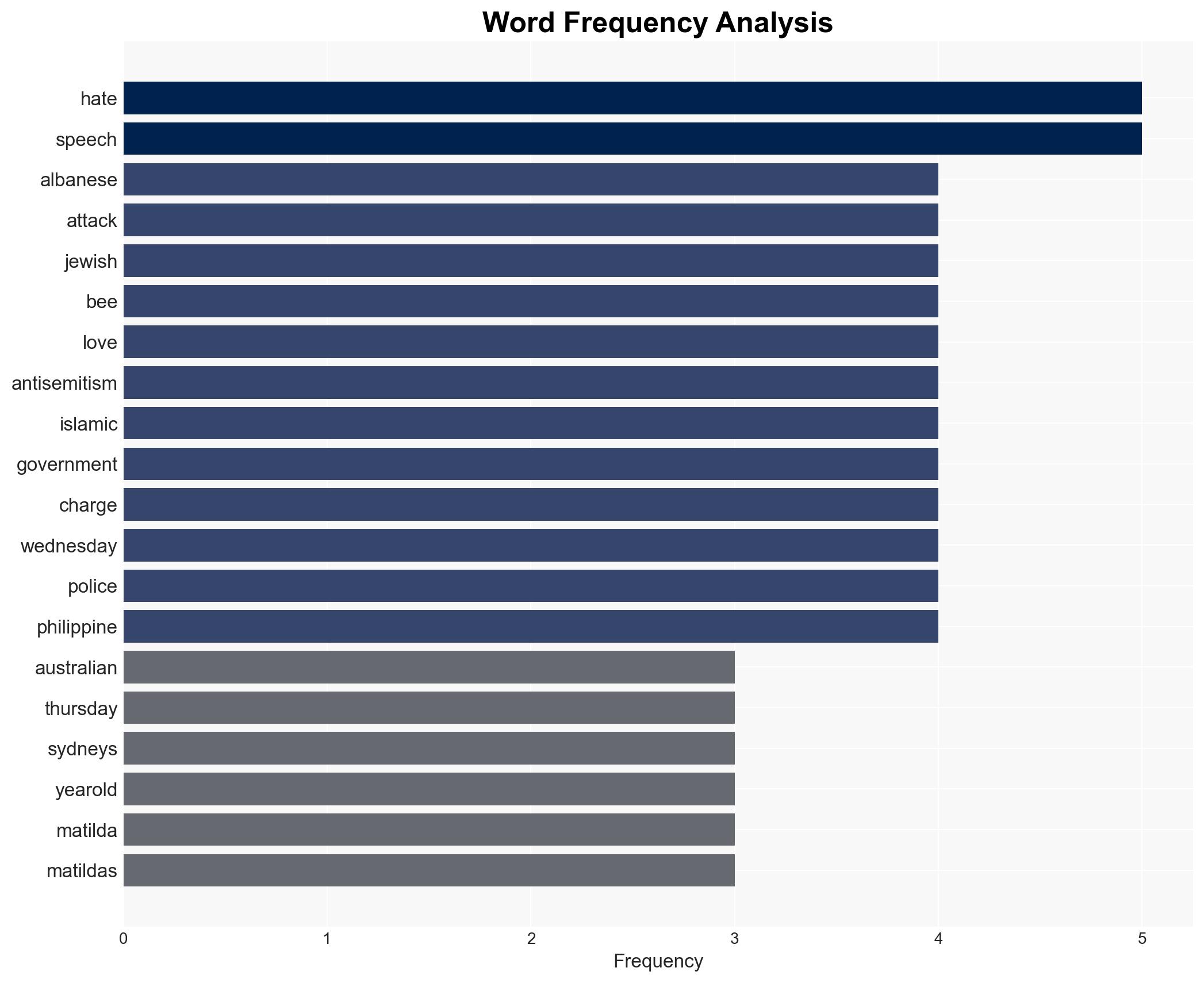 Australian PM promises crackdown on hate speech after Bondi beach shooting - Image 3