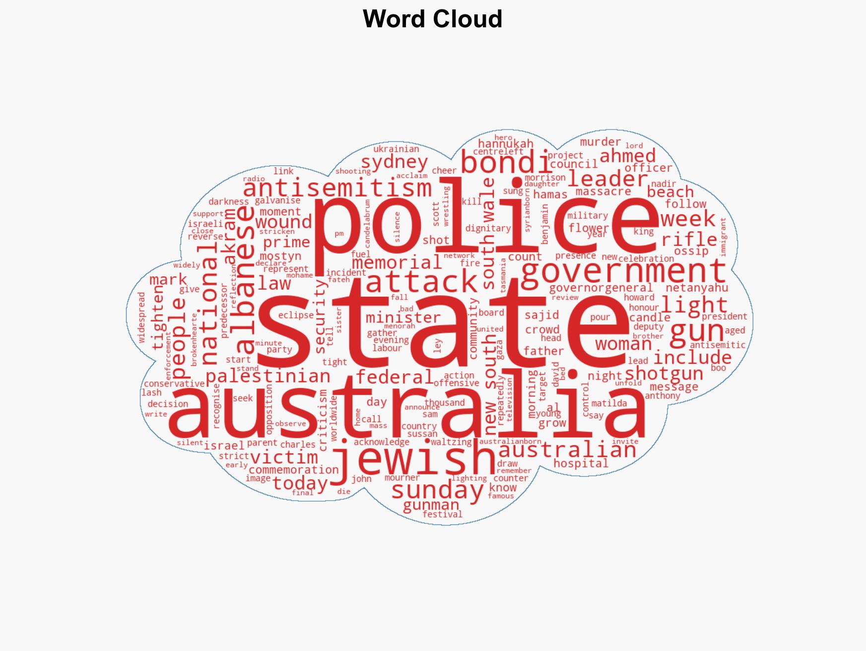 Australian Prime Minister orders police and intelligence review after Bondi Beach attack - Image 1