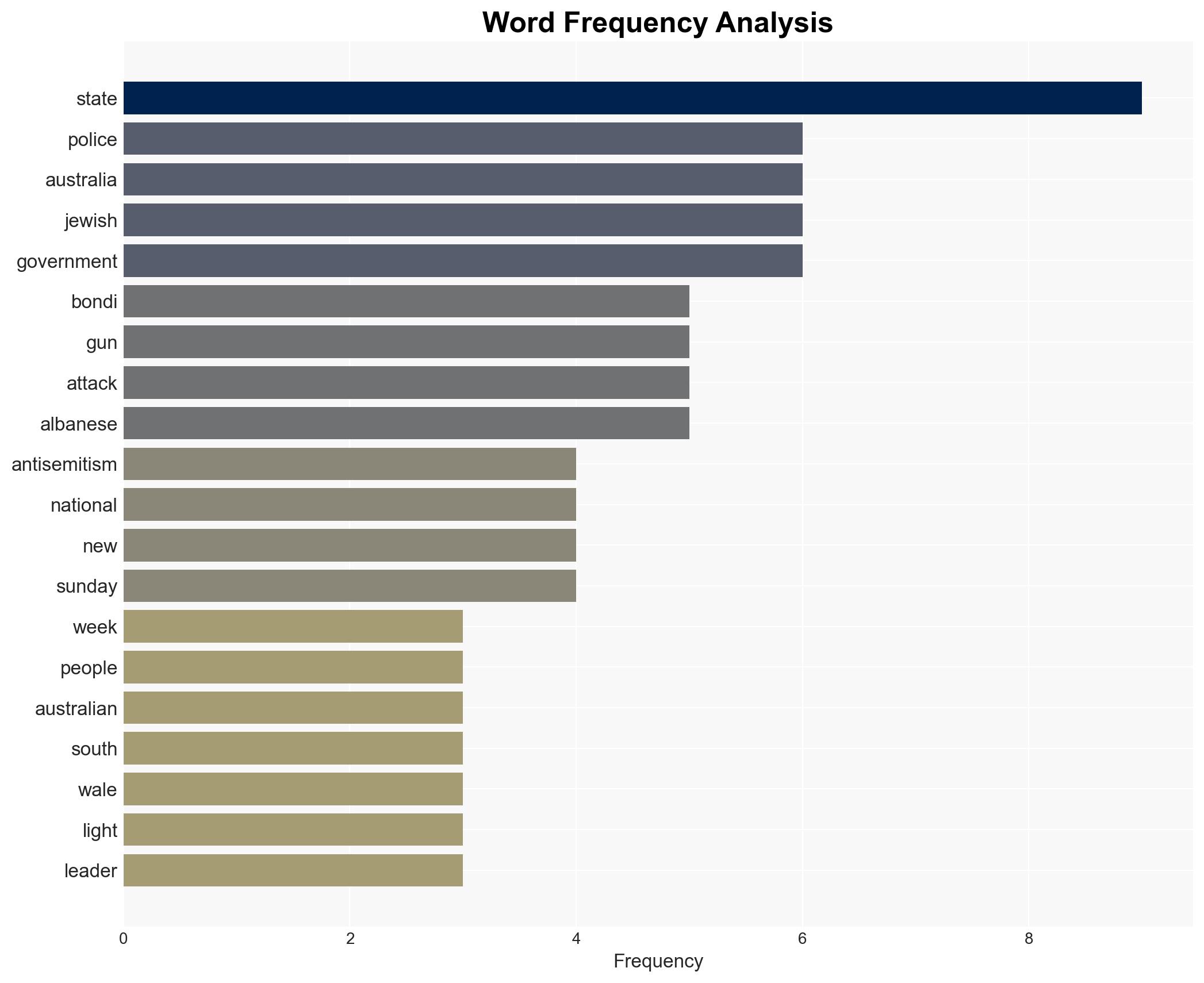 Australian Prime Minister orders police and intelligence review after Bondi Beach attack - Image 3