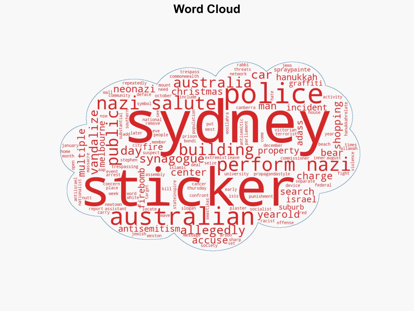 Australian man faces jail over Nazi salutes amid wave of antisemitic attacks - Image 1