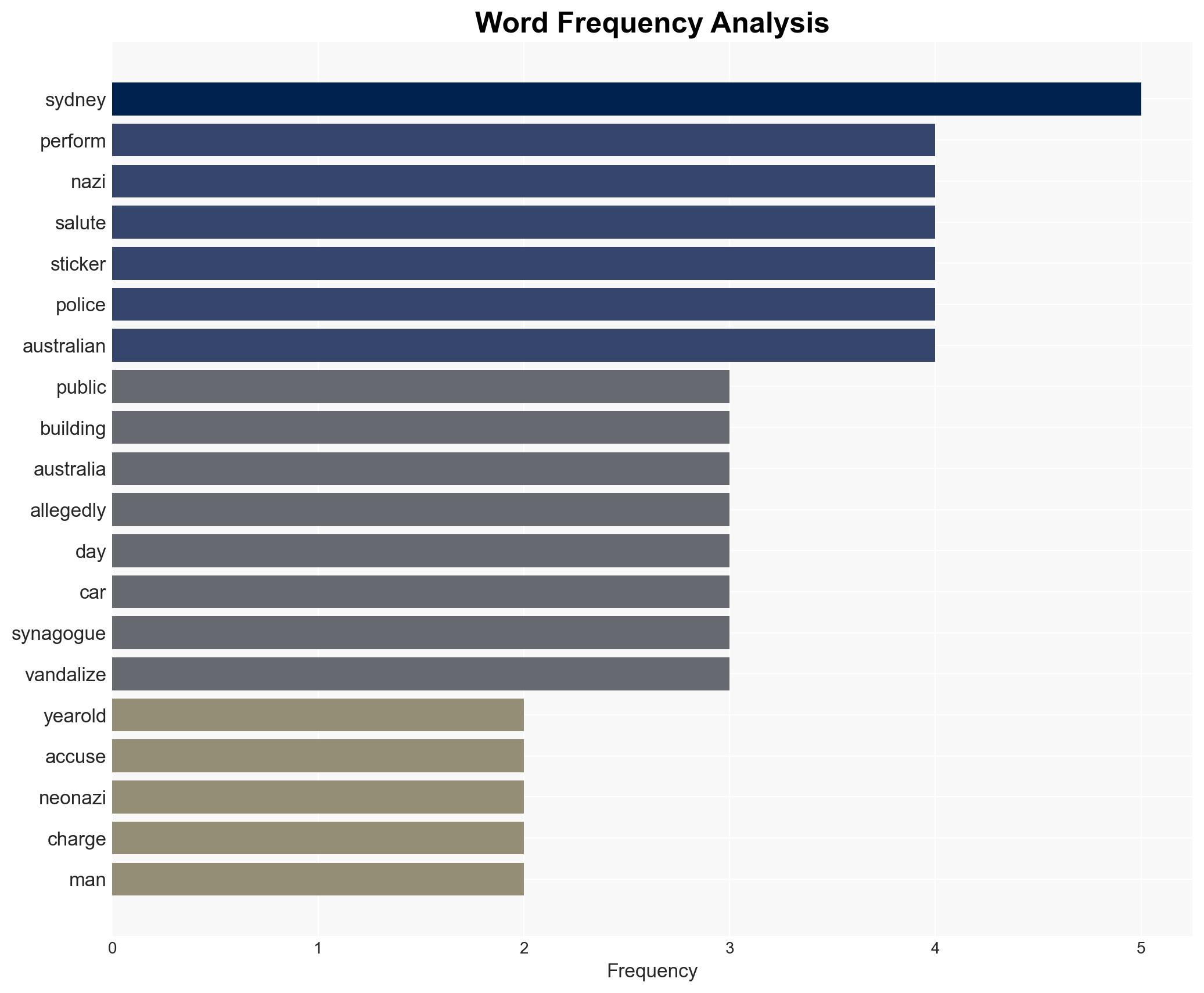 Australian man faces jail over Nazi salutes amid wave of antisemitic attacks - Image 3