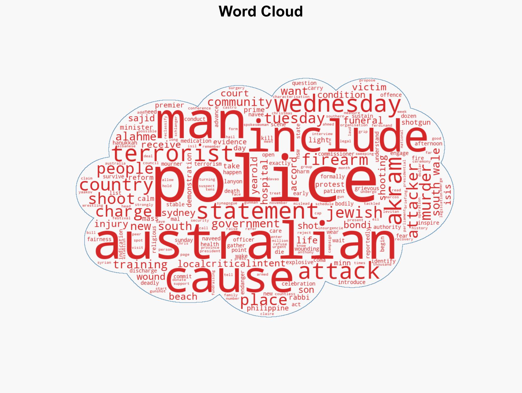 Australian police charge alleged Bondi Beach gunman as first funerals held - Image 1