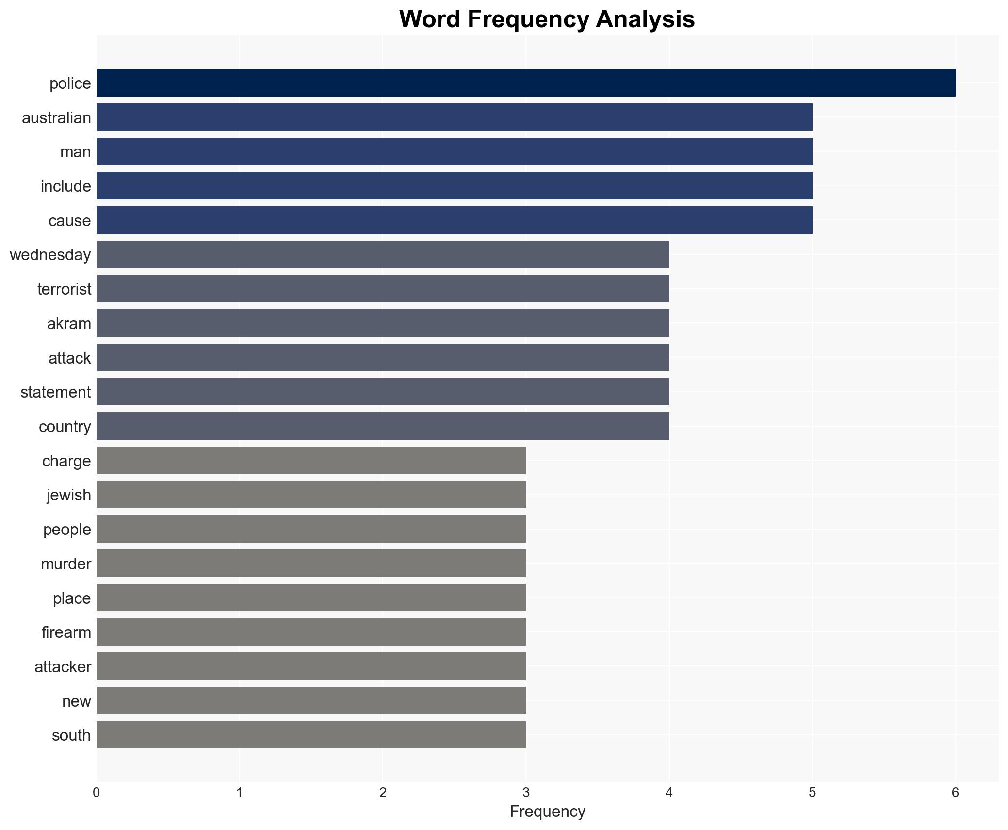 Australian police charge alleged Bondi Beach gunman as first funerals held - Image 3