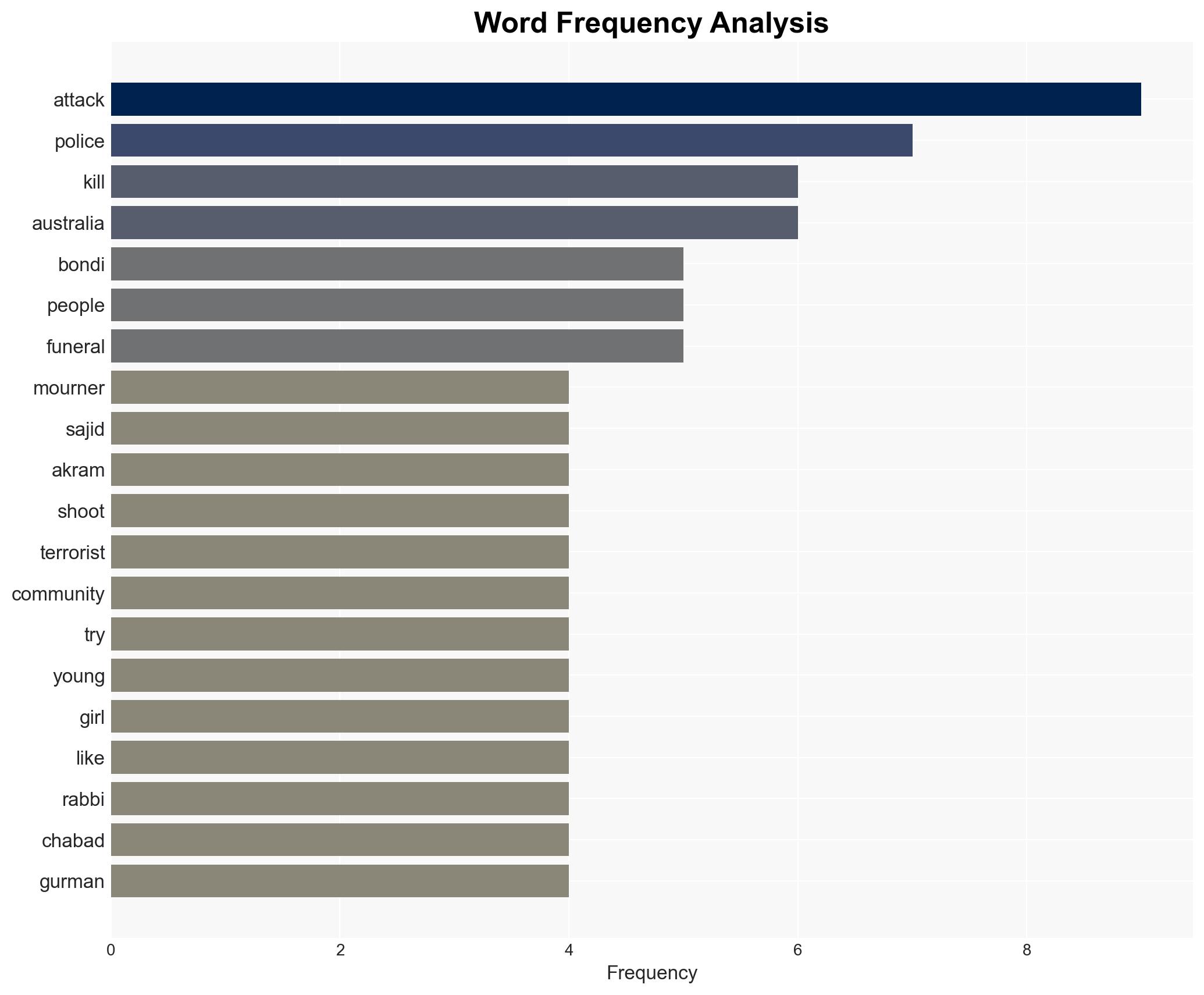 Australian police charge alleged Bondi Beach killer with terrorism and 15 murder counts - Image 3