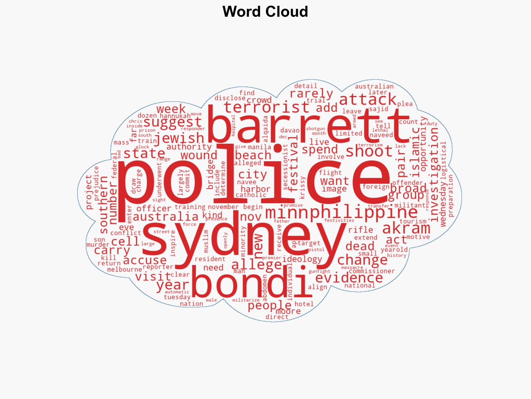 Australian police find no evidence of 'broader terrorist cell' in Bondi Beach antisemitic shooting - Image 1