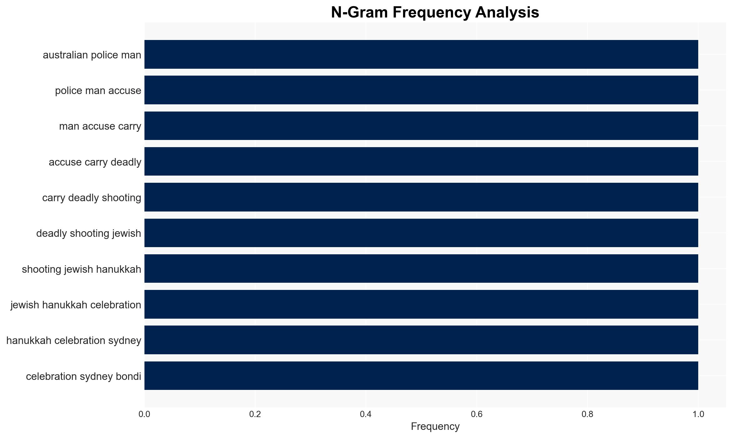Australian police say Bondi Beach attackers inspired by ISIL - Image 4