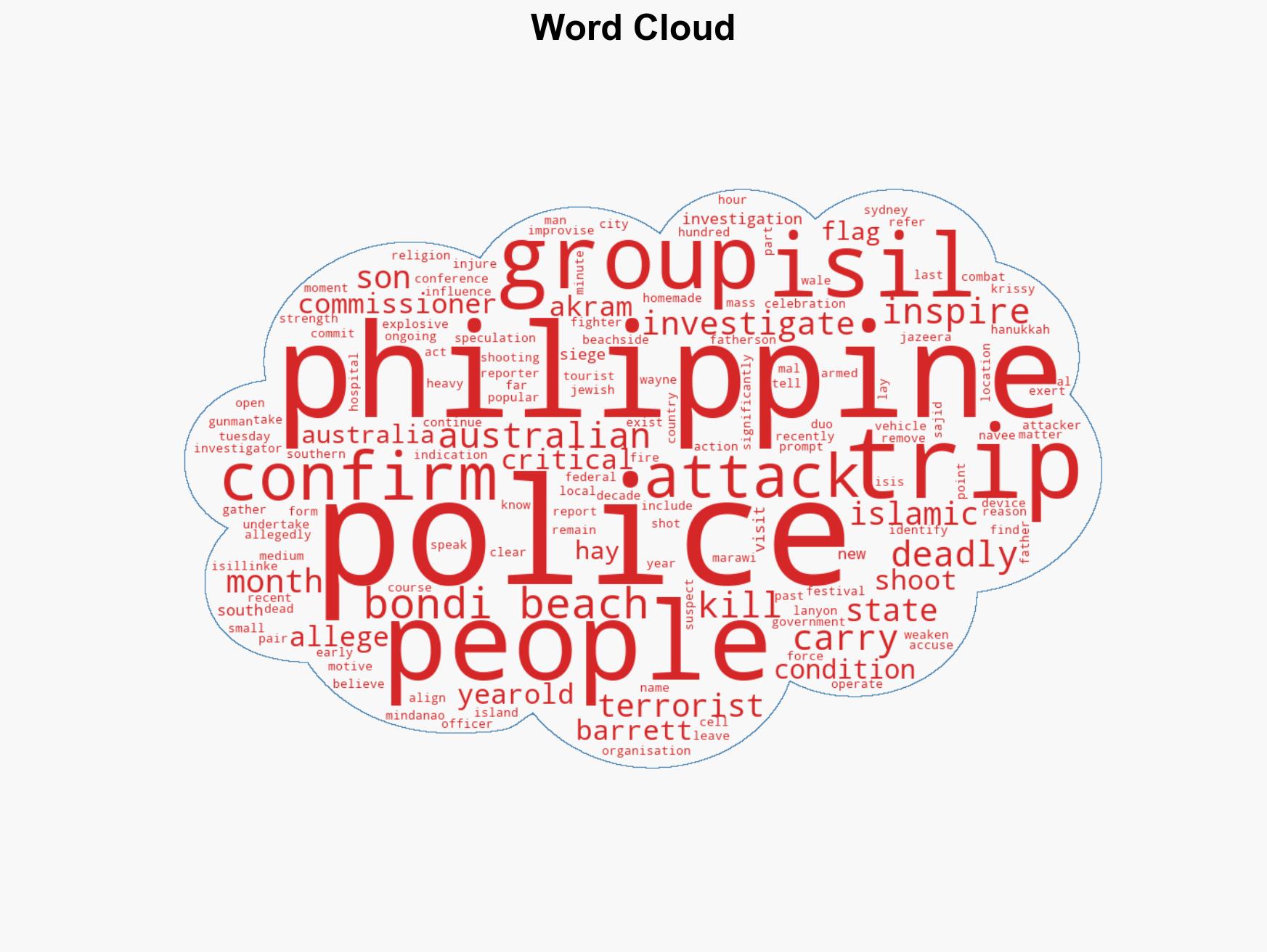 Australian police say Bondi Beach attackers inspired by ISIL - Image 1