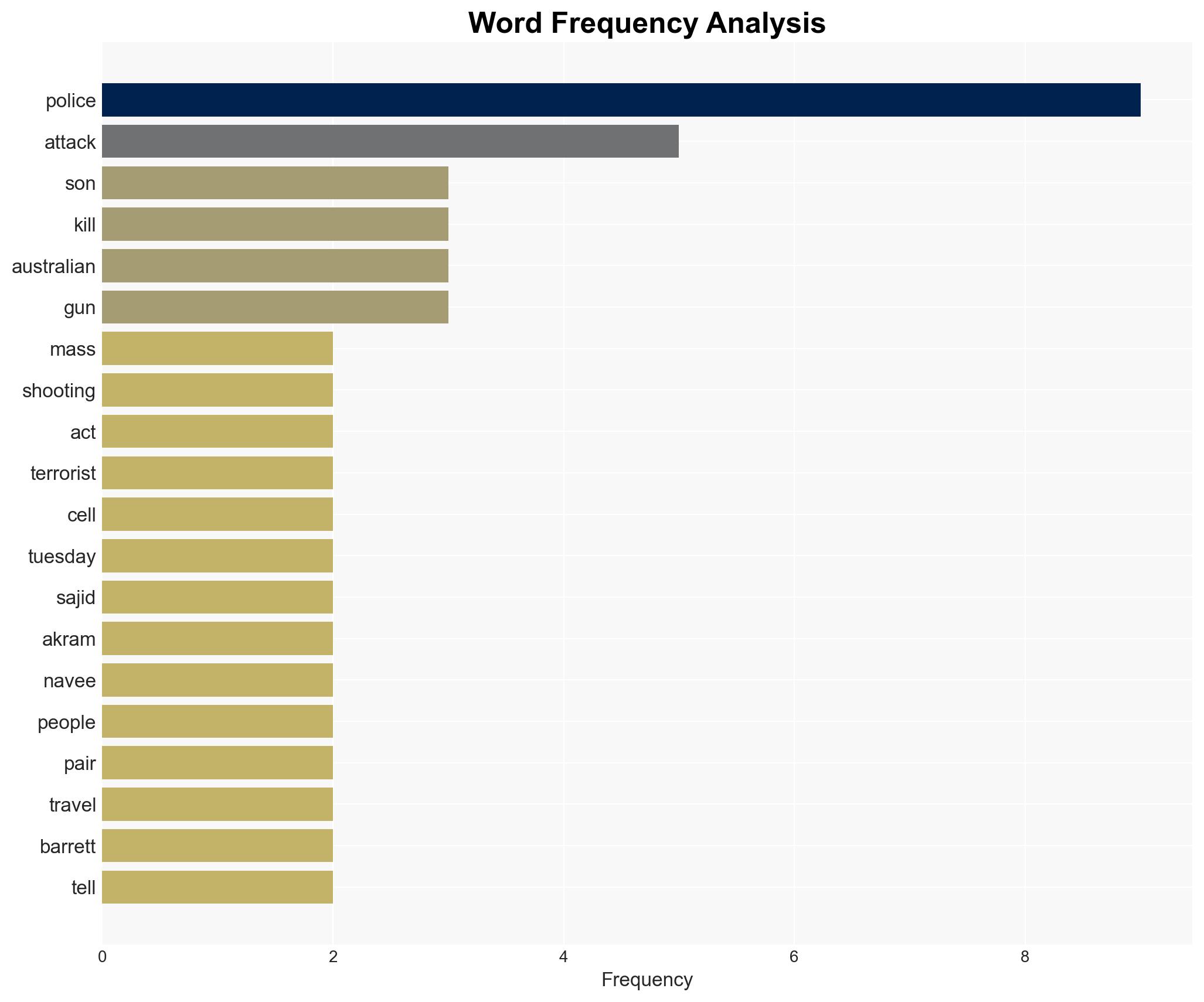 Australian police say Bondi beach mass shooting suspects acted alone - Image 3