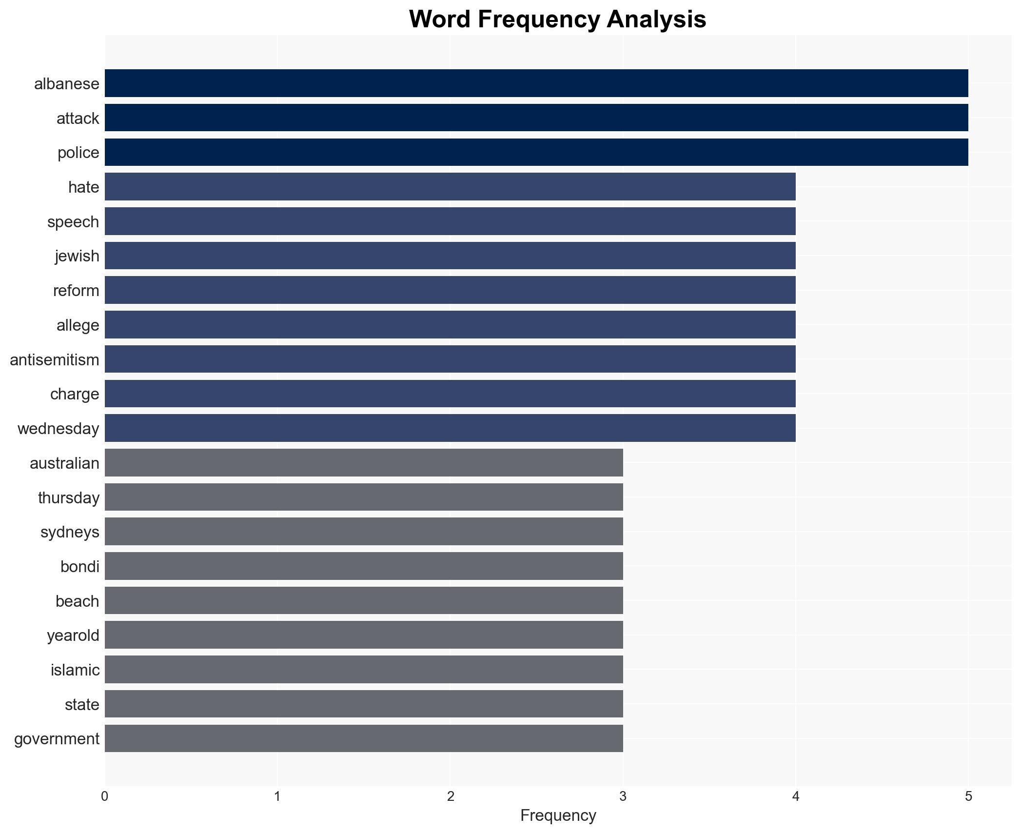 Australian prime minister vows to toughen hate speech laws in wake of Jewish holiday attack - Image 3