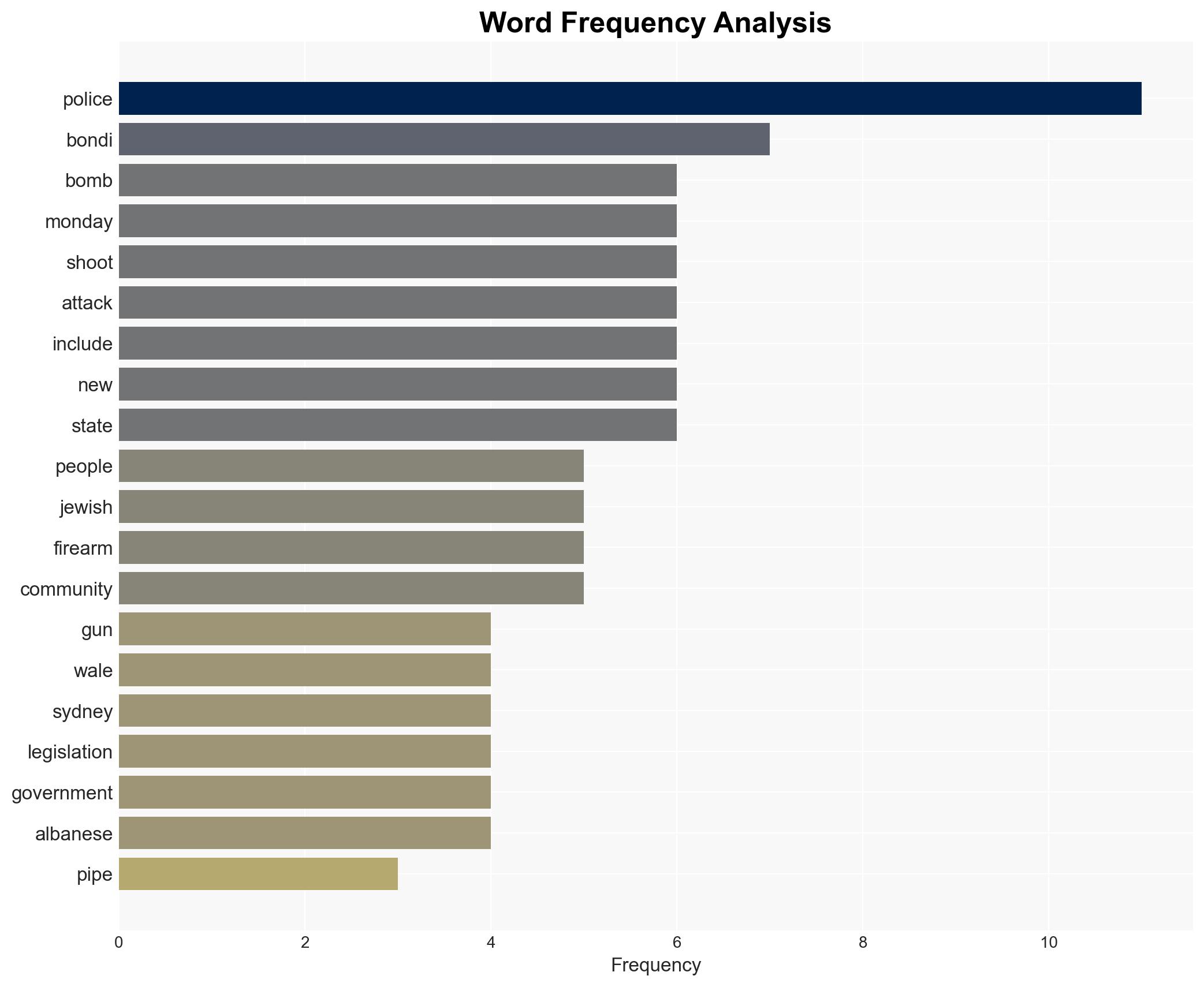 Australian state parliament reconvenes to push through stricter gun laws after Bondi mass shooting - Image 3
