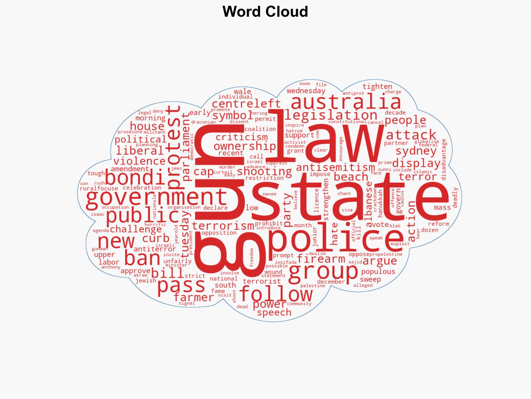 Australian state passes tougher gun anti-terror laws after Bondi Beach shooting - Image 1