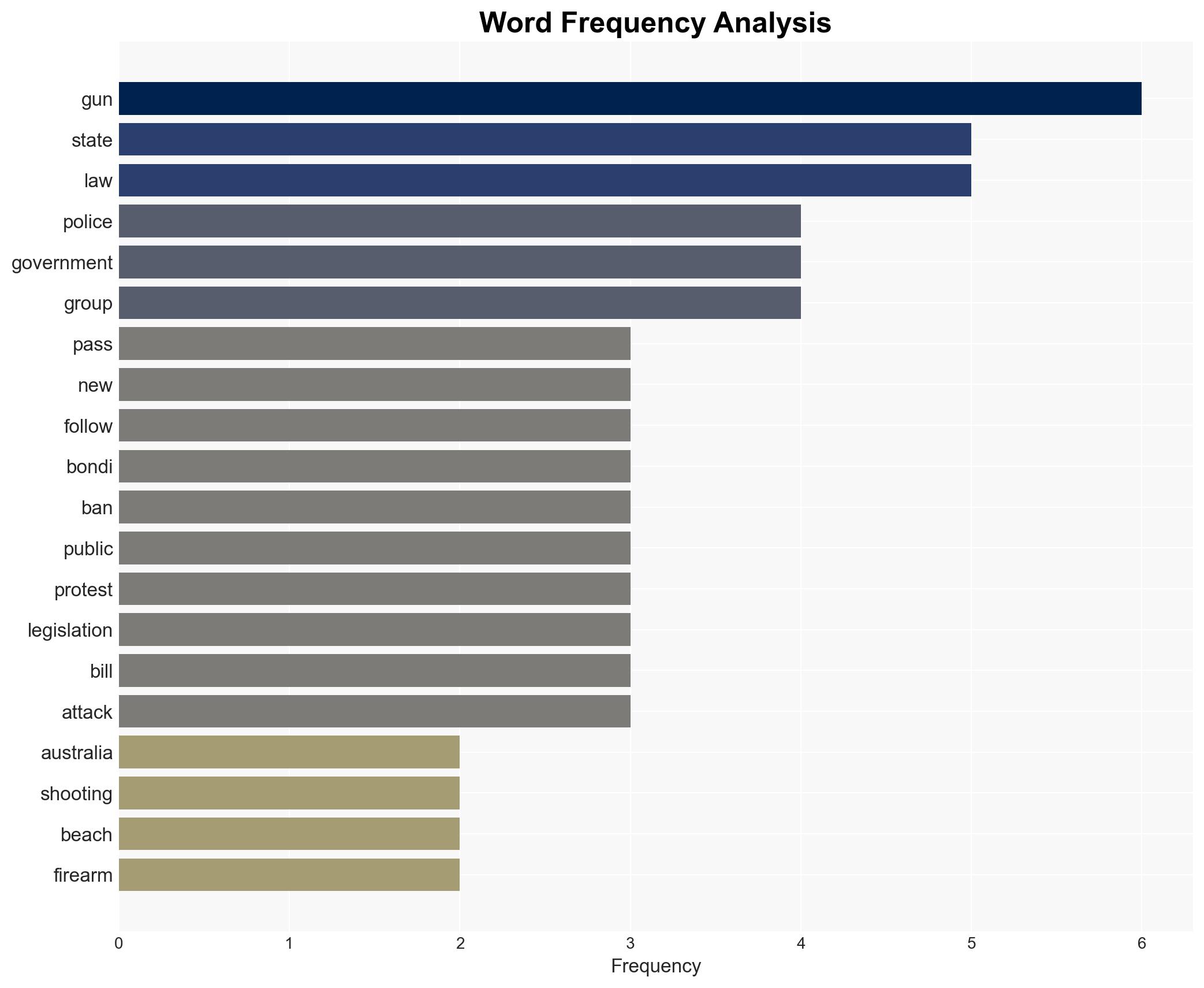 Australian state passes tougher gun anti-terror laws after Bondi Beach shooting - Image 3