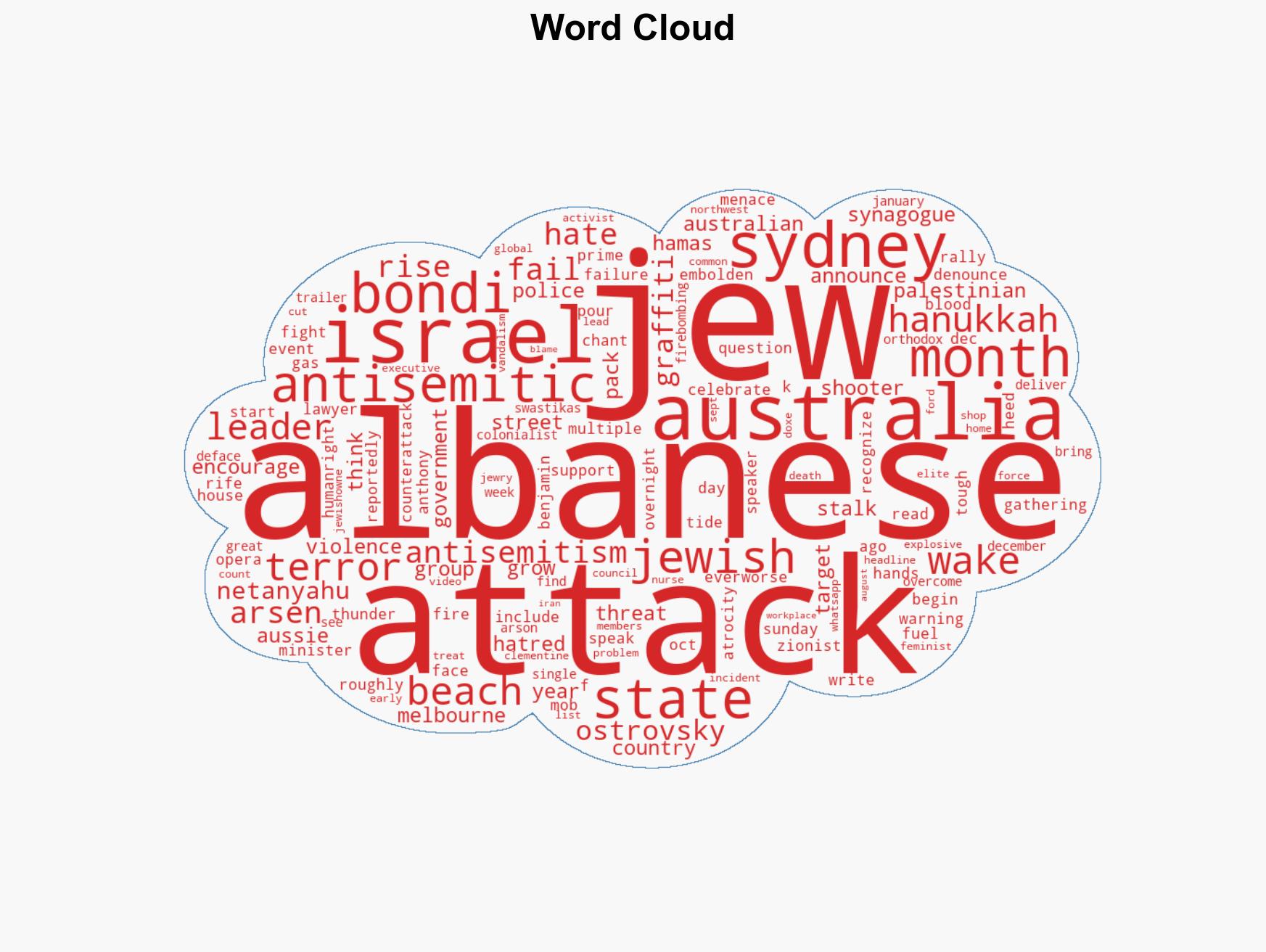 Australias government failed its Jews in the long runup to Bondi Beach attack - Image 1