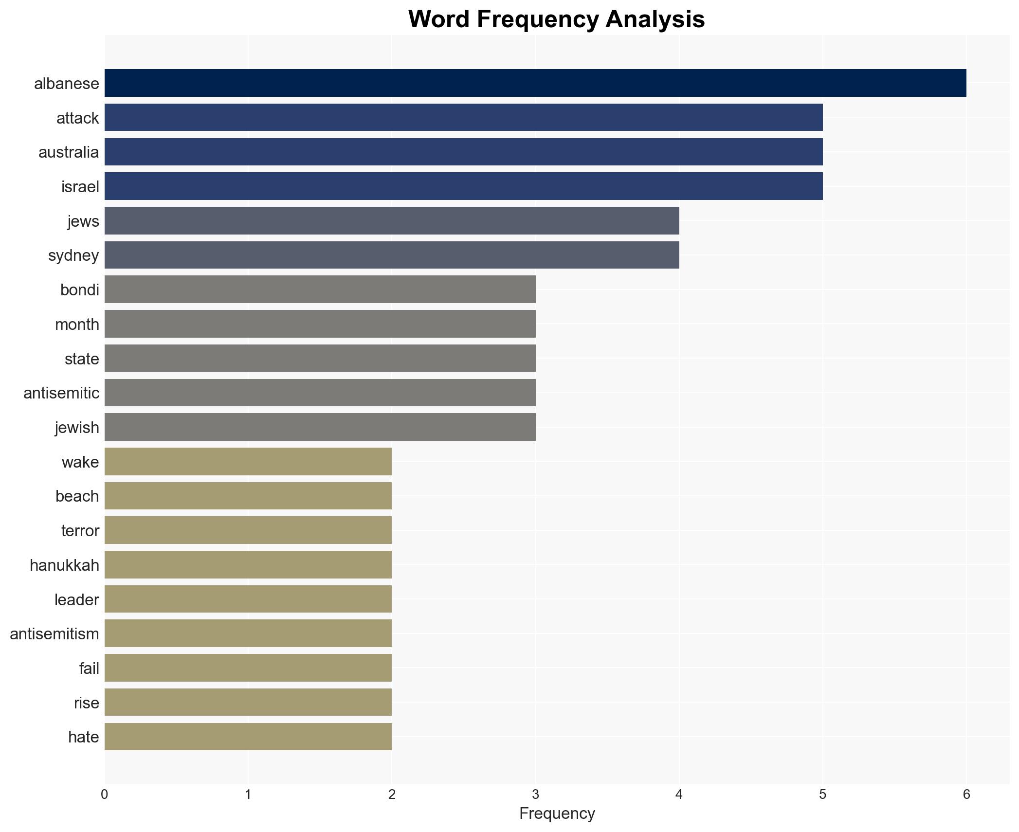 Australias government failed its Jews in the long runup to Bondi Beach attack - Image 3