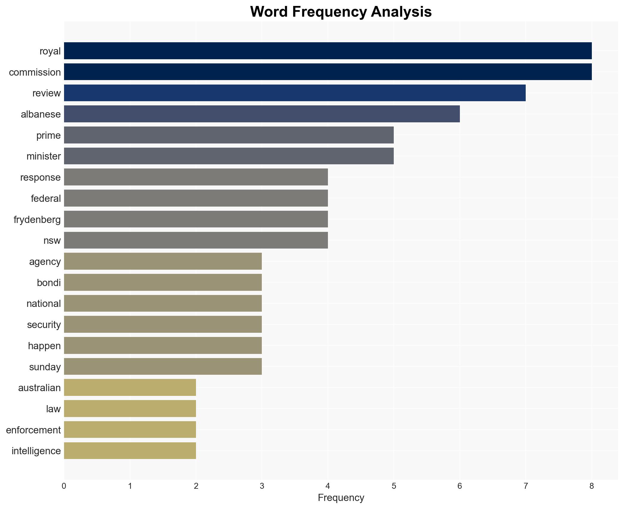 Australias law enforcement and intelligence agencies to be reviewed post Bondi - Image 3