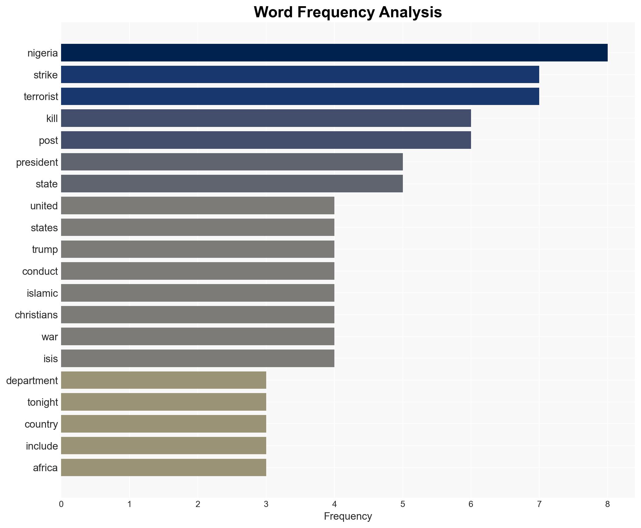 BREAKING Trump says US launched numerous deadly strikes on terrorists in Nigeria - Image 3