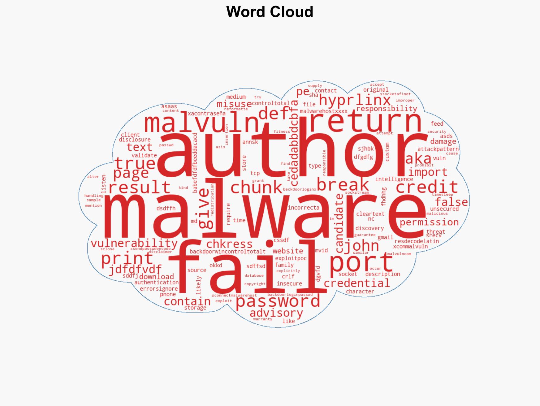 BackdoorWin32ControlTotalt Insecure Credential Storage MVID-2025-0702 - Image 1
