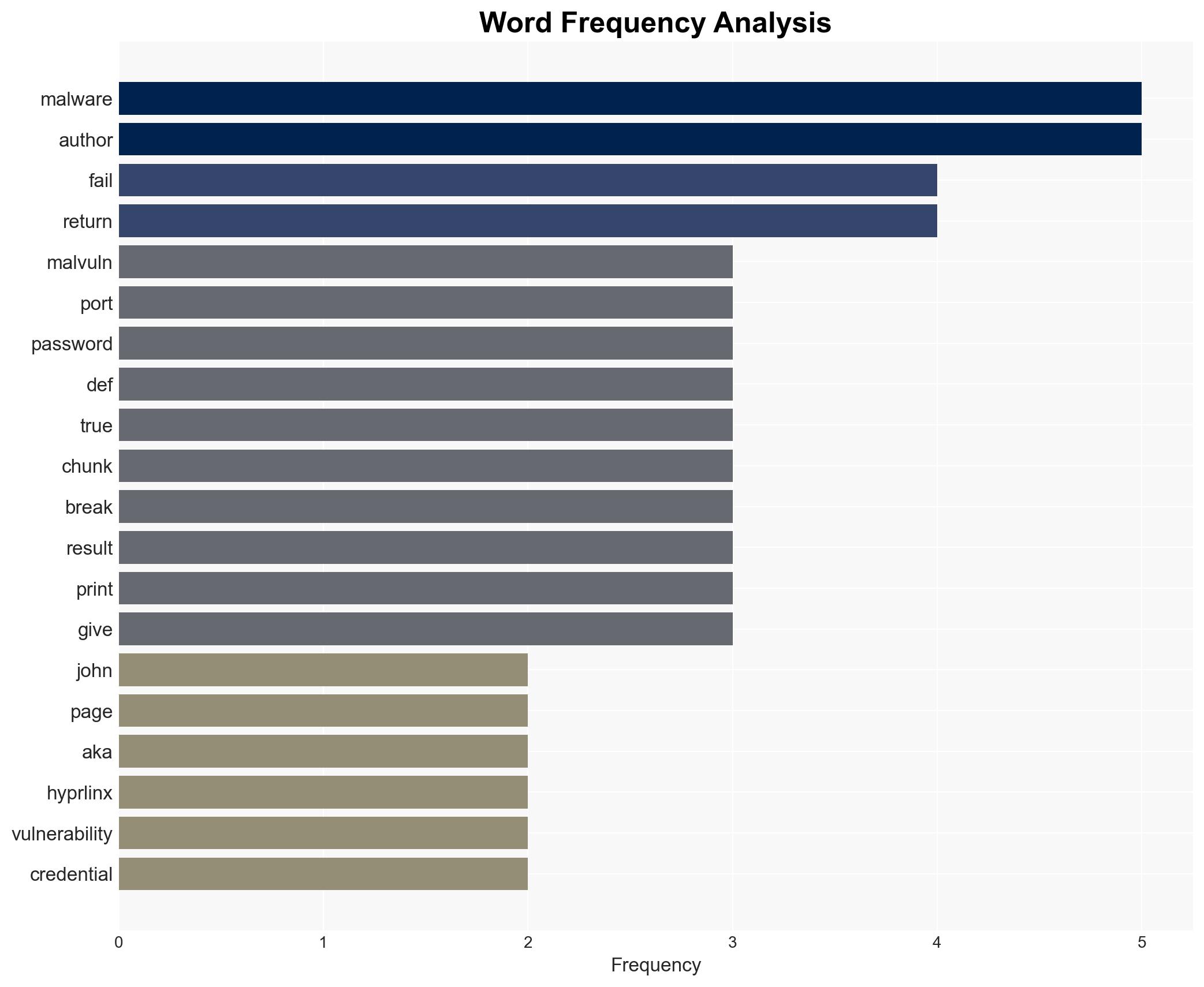 BackdoorWin32ControlTotalt Insecure Credential Storage MVID-2025-0702 - Image 3